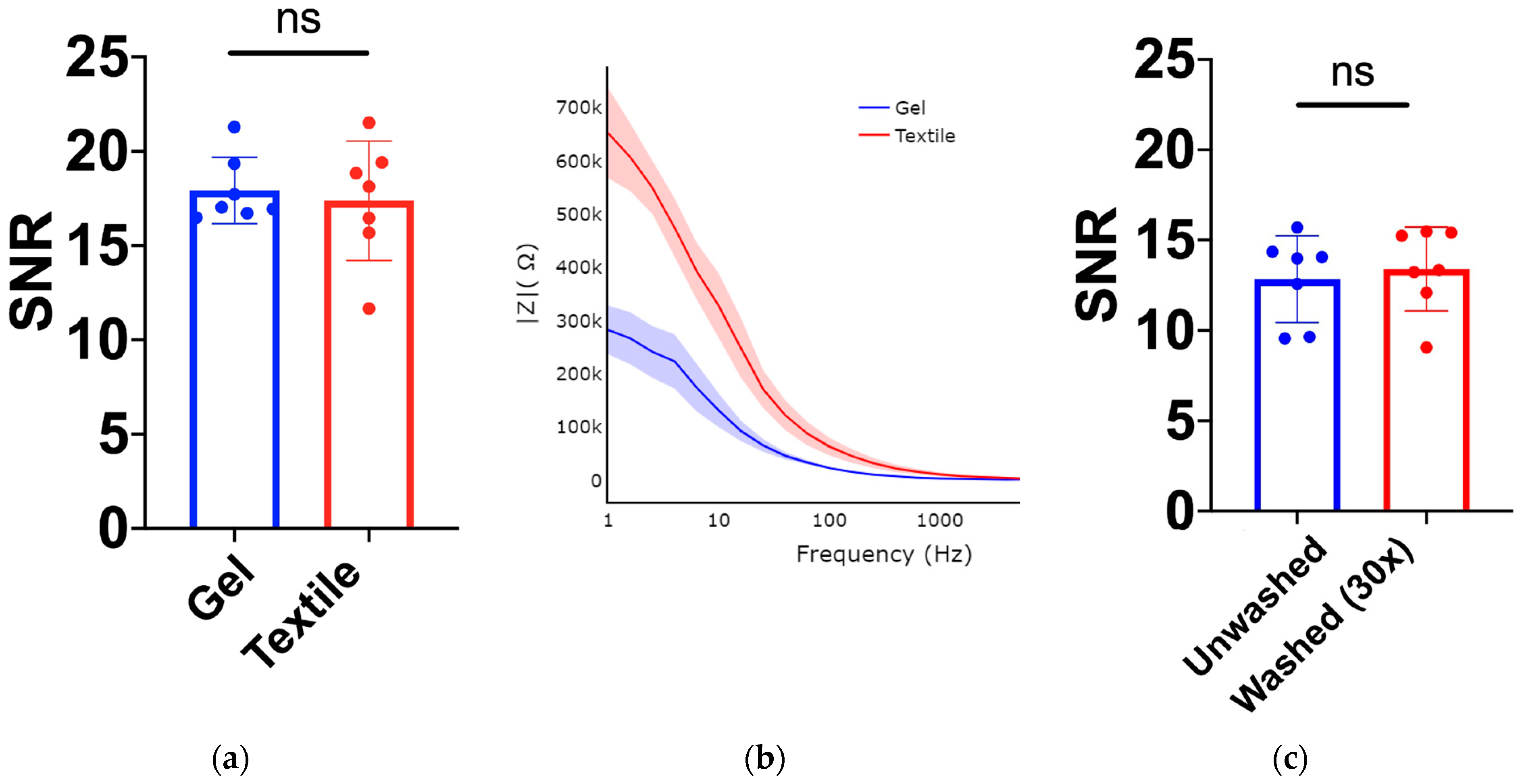 Sensors 22 00666 g007