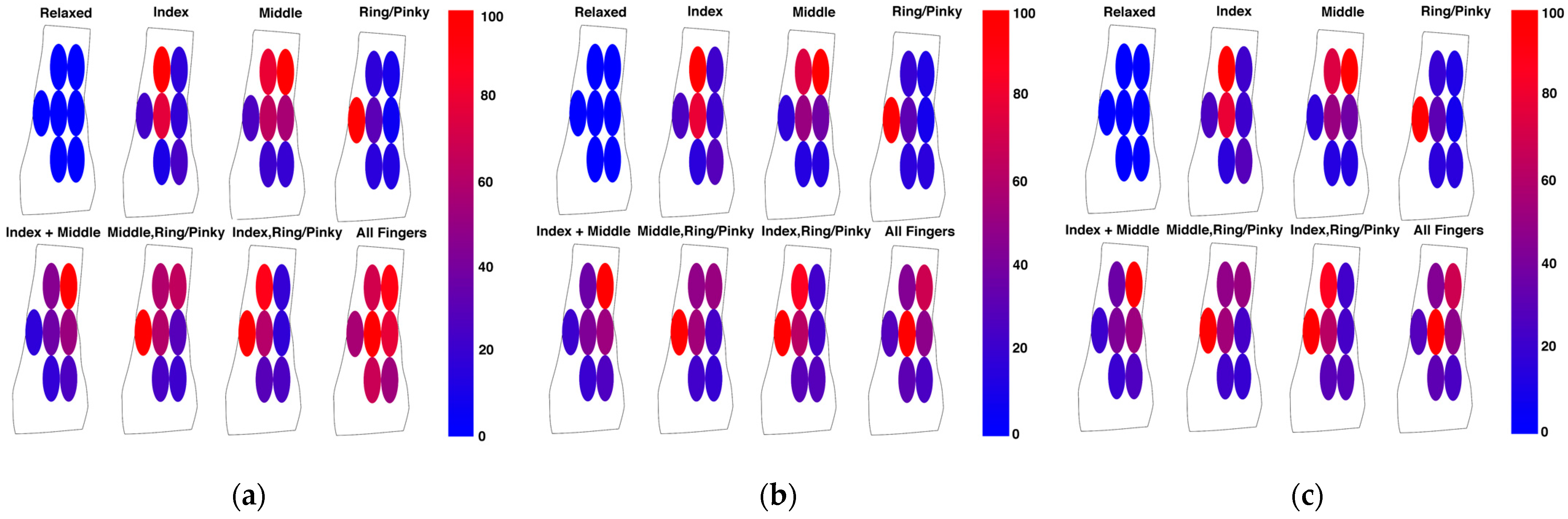 Sensors 22 00666 g010