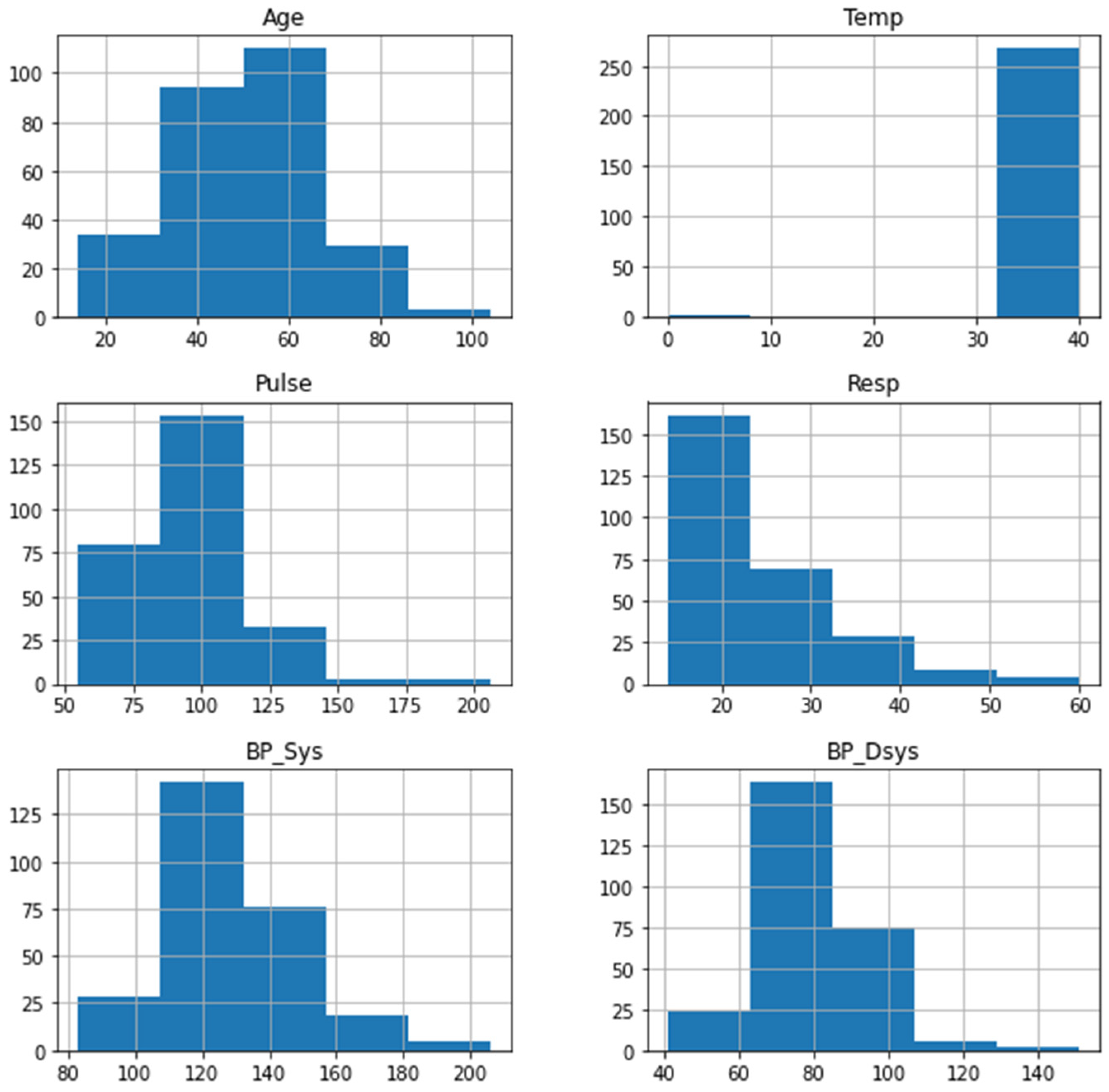 Sensors 22 00669 g001 550
