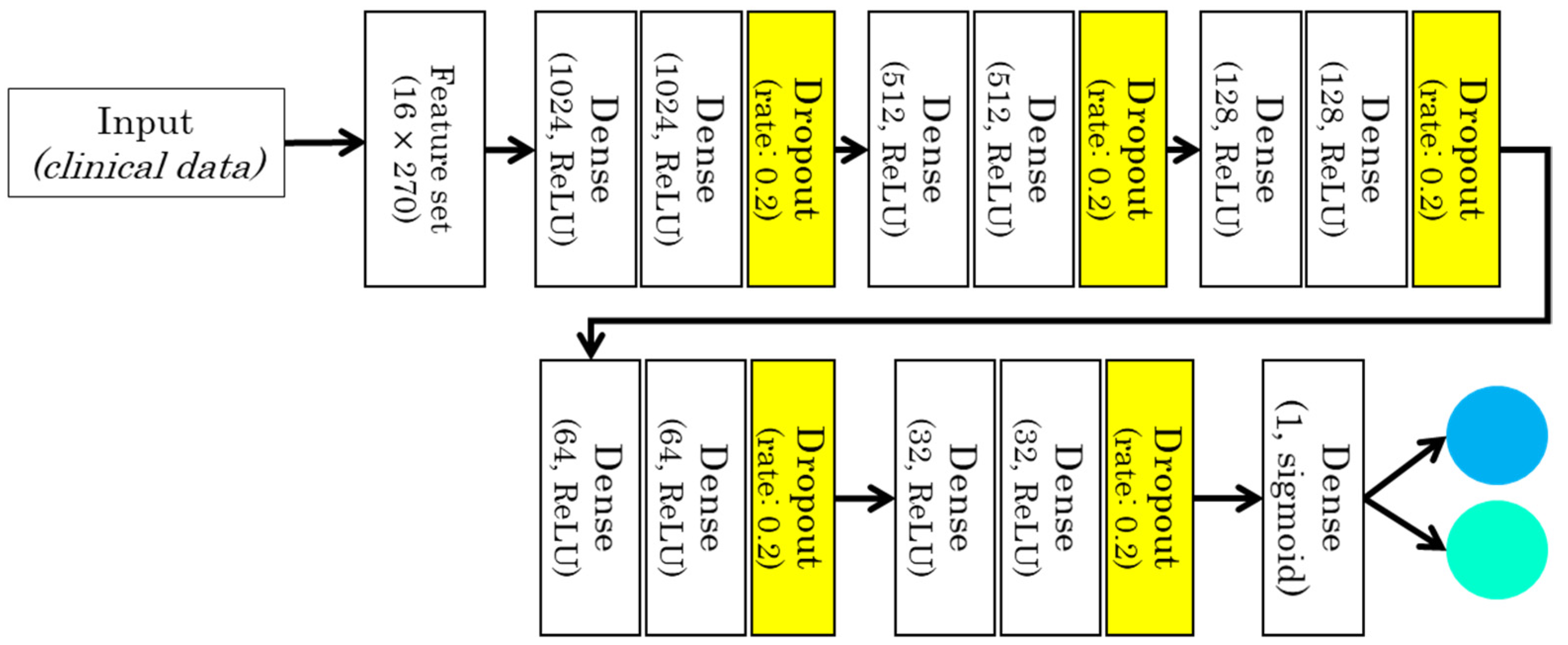 Sensors 22 00669 g003 550