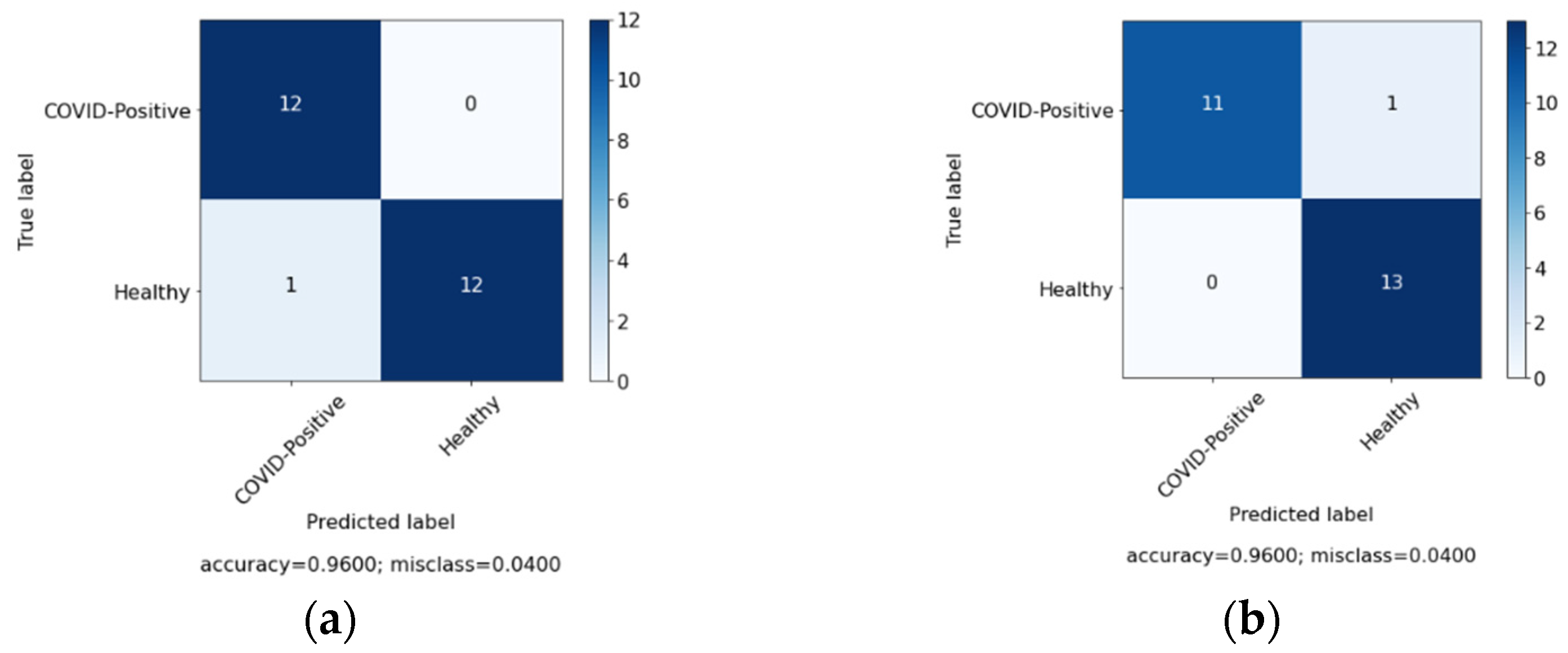 Sensors 22 00669 g011 550