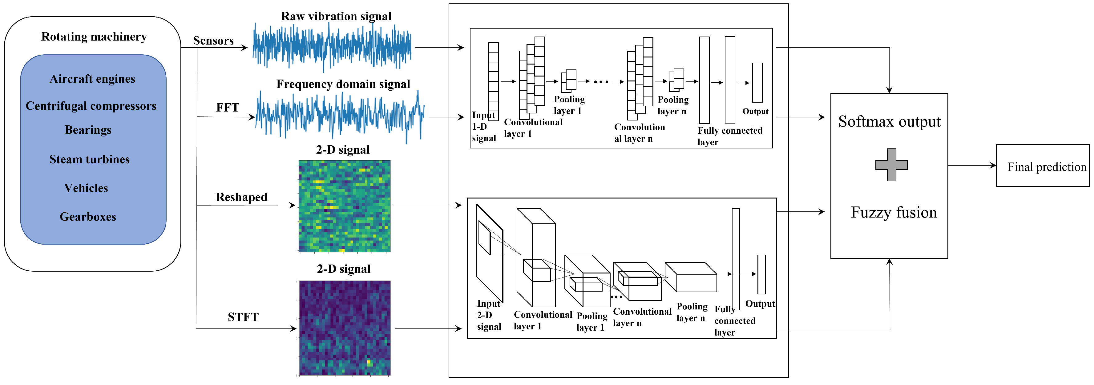 Sensors 22 00671 g001 550