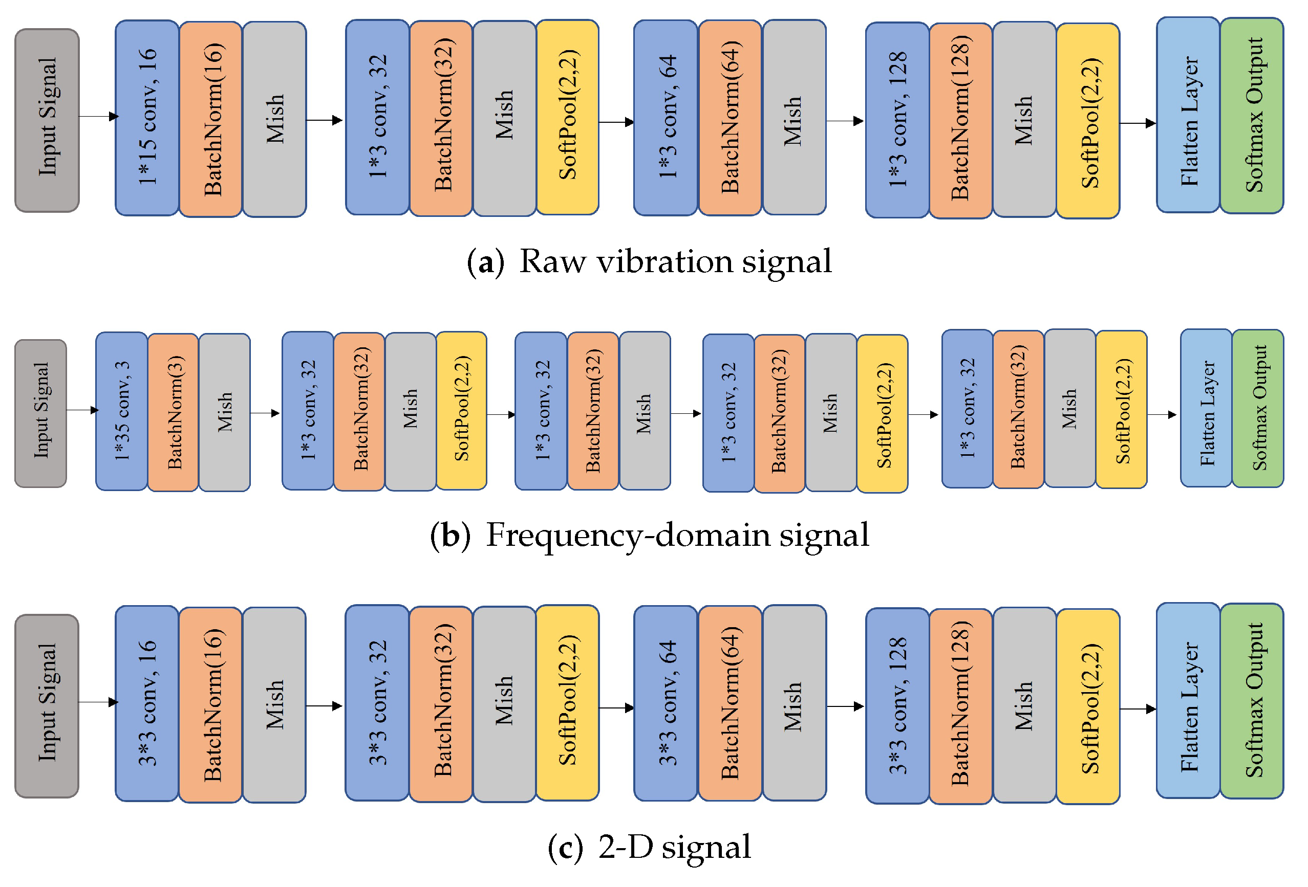 Sensors 22 00671 g003 550