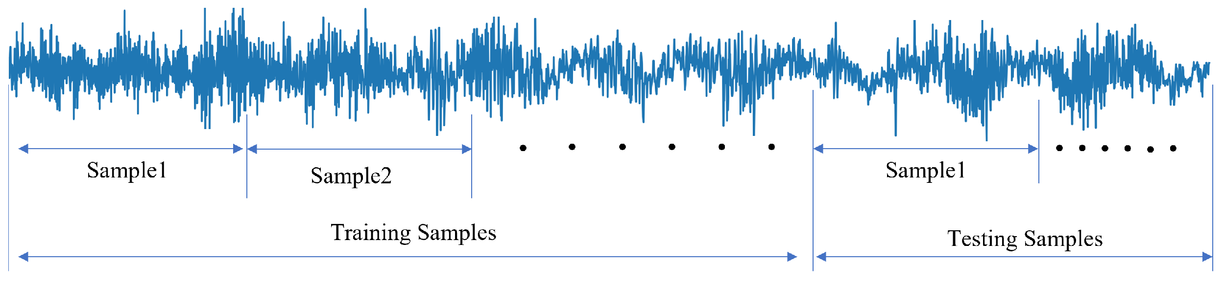 Sensors 22 00671 g004 550