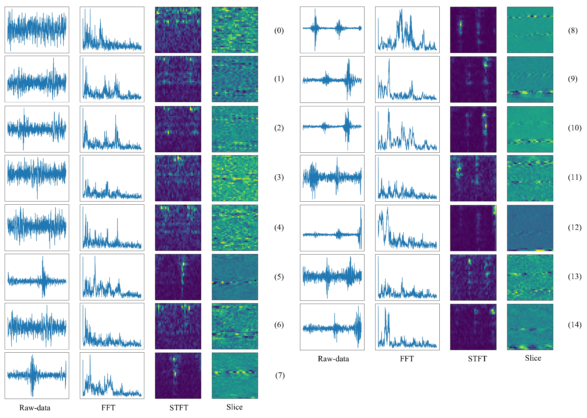 Sensors 22 00671 g005 550