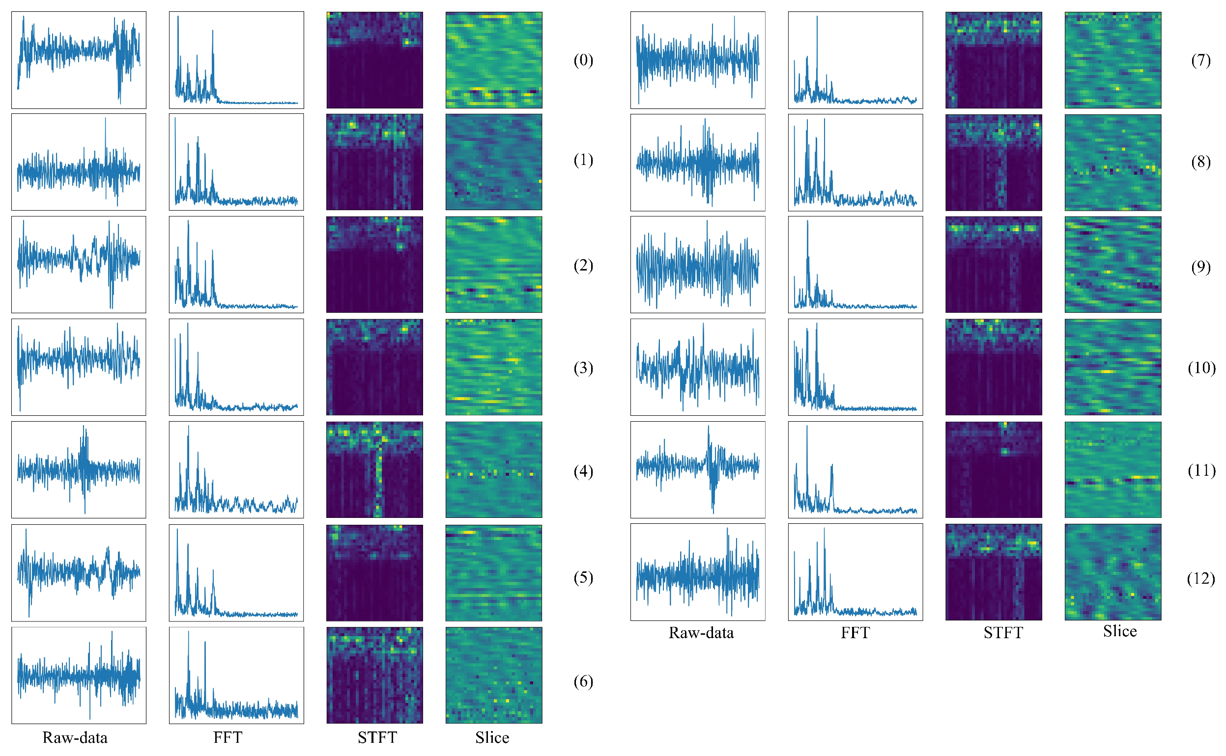 Sensors 22 00671 g006 550