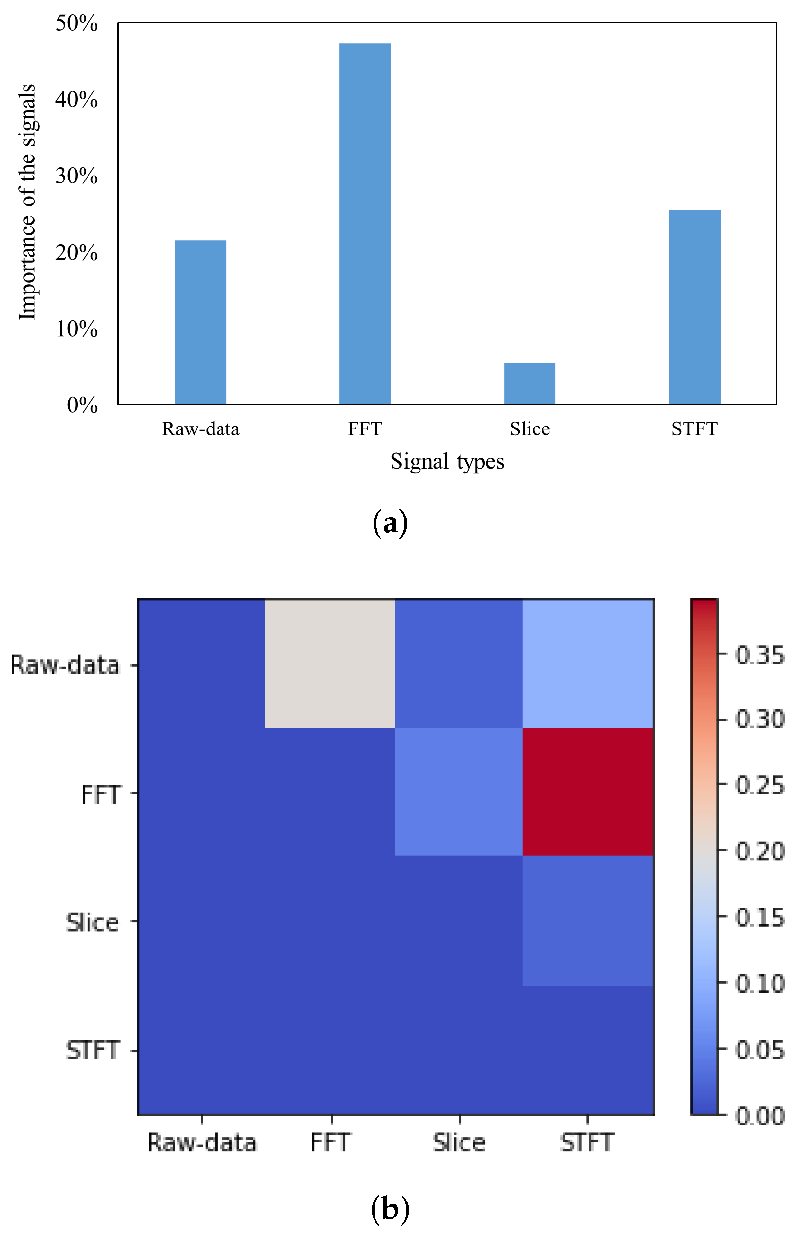 Sensors 22 00671 g009 550