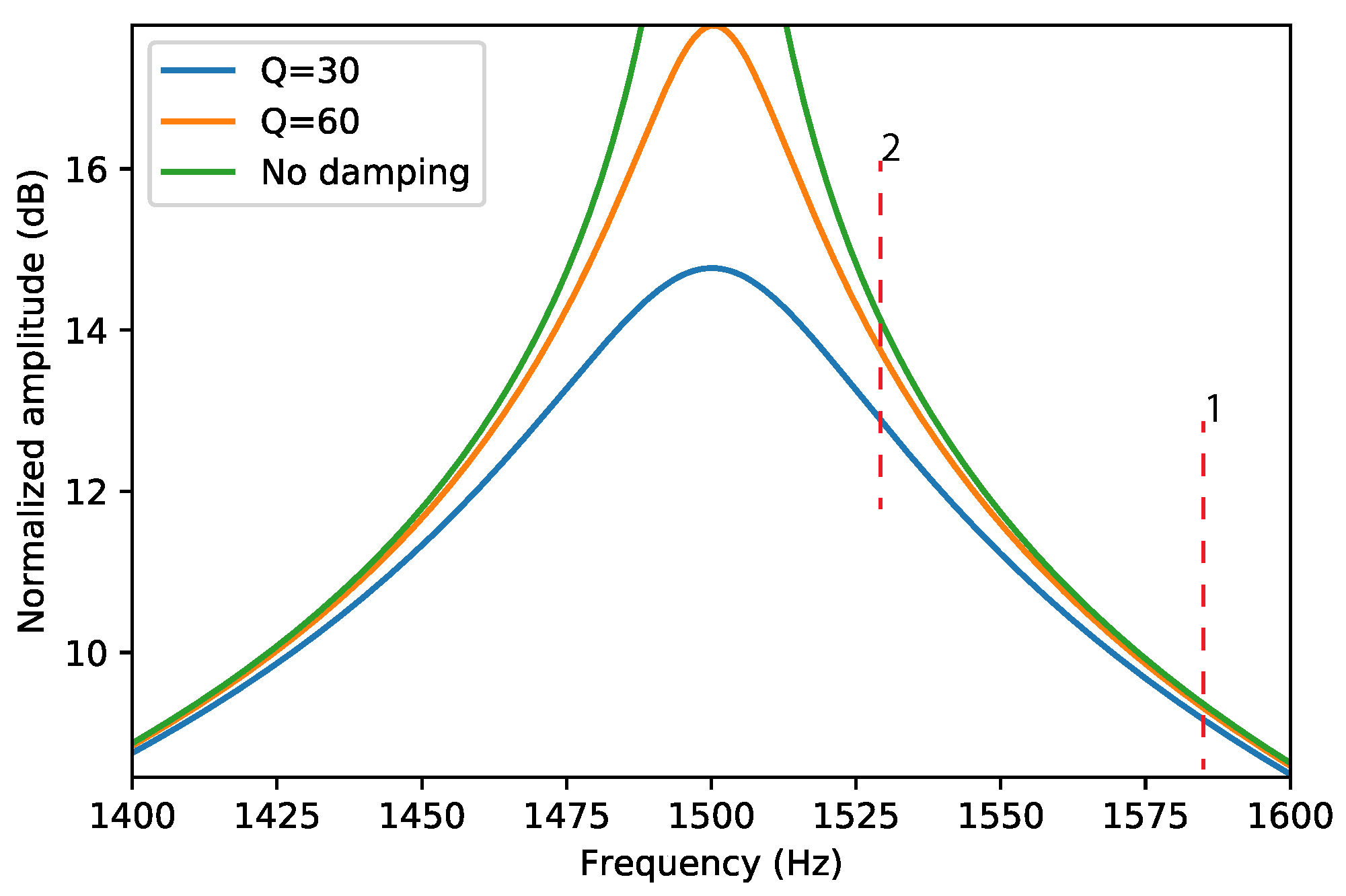 Sensors 22 00673 g004 550