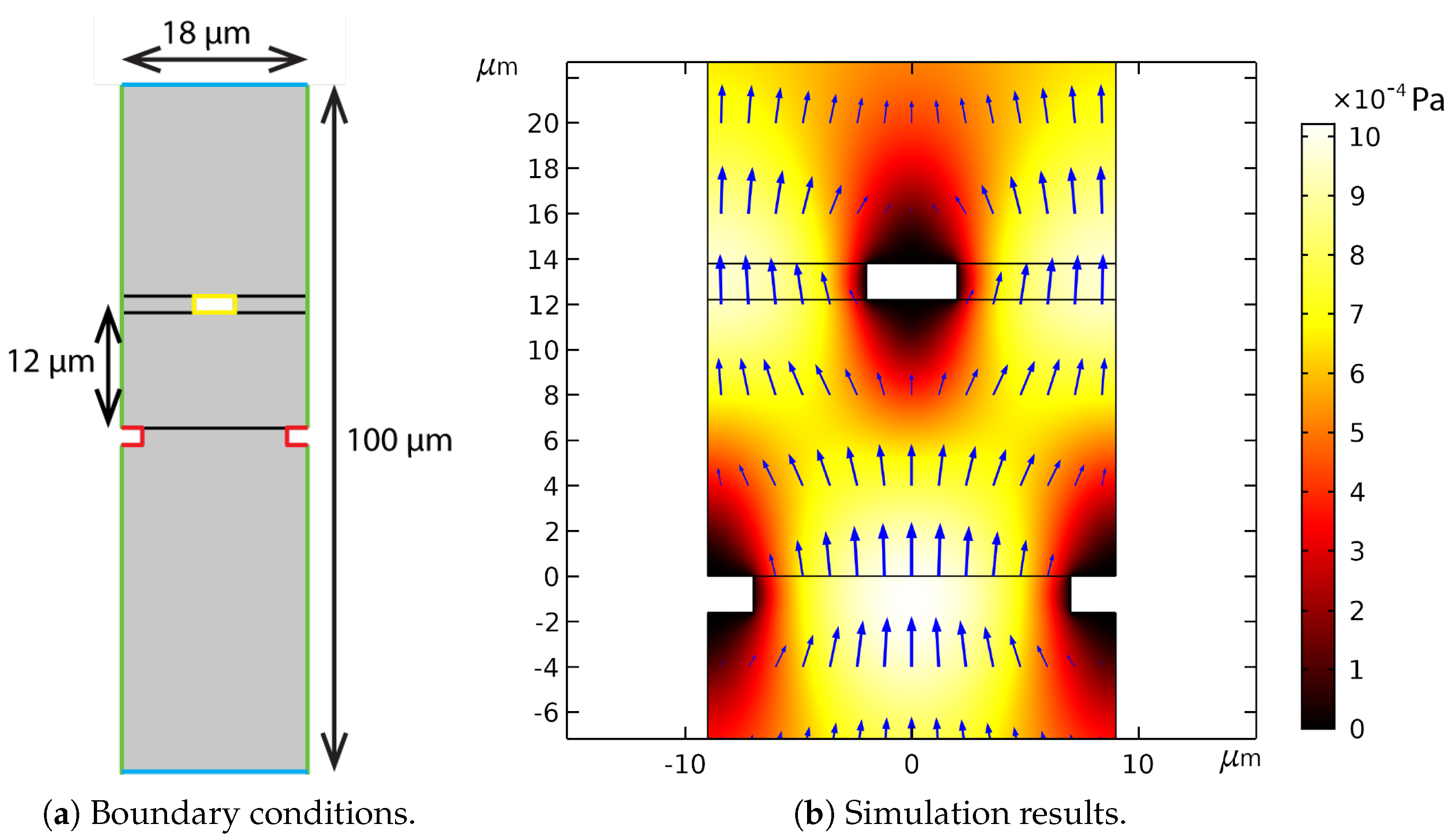 Sensors 22 00673 g006 550