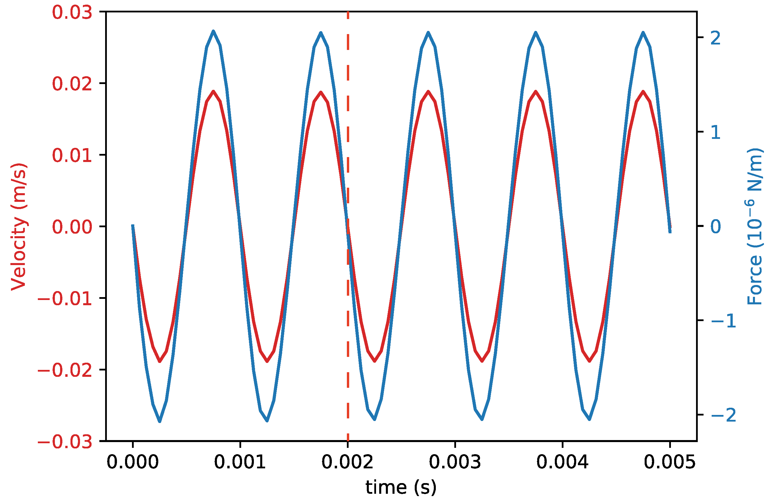 Sensors 22 00673 g007 550