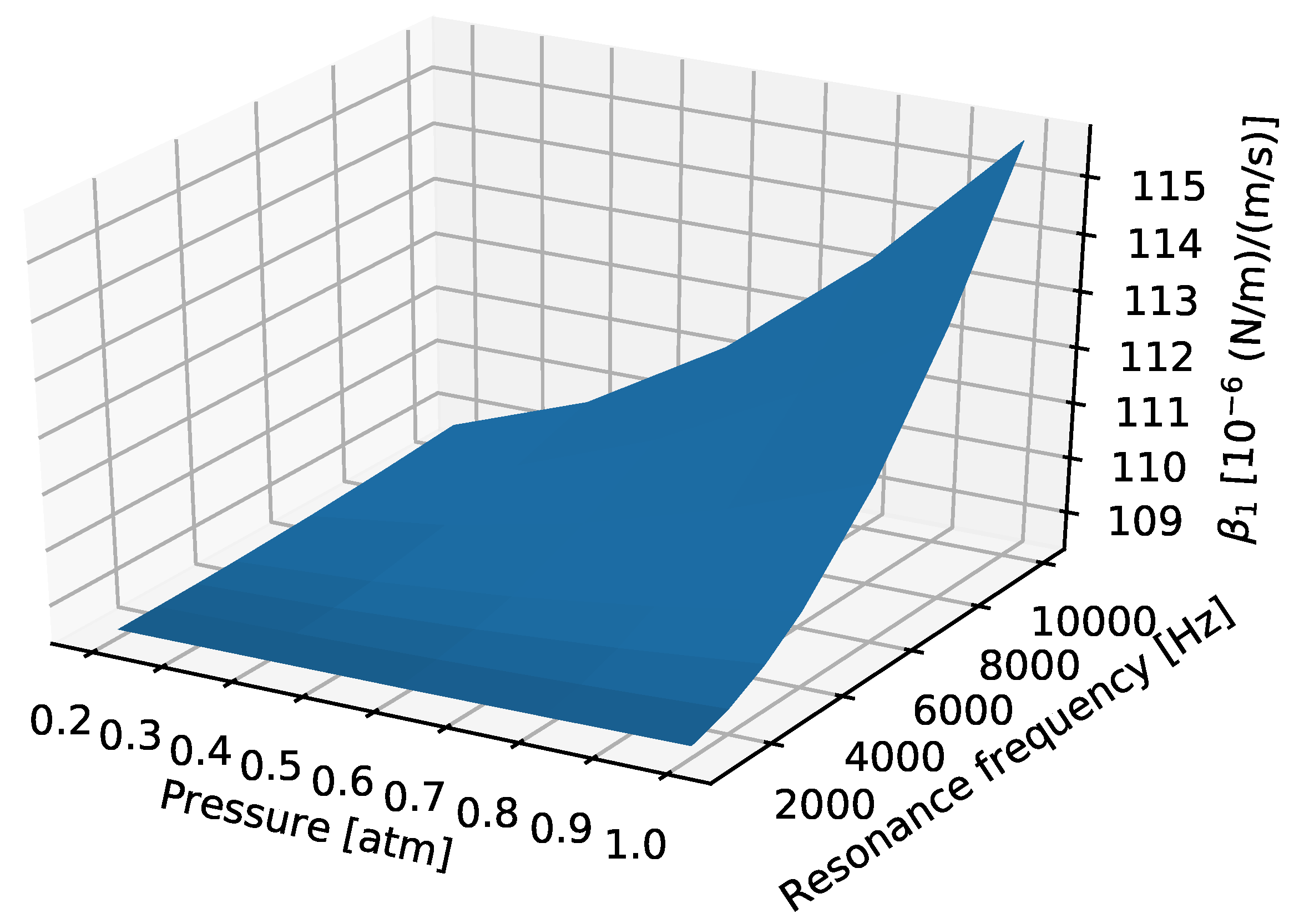Sensors 22 00673 g008 550