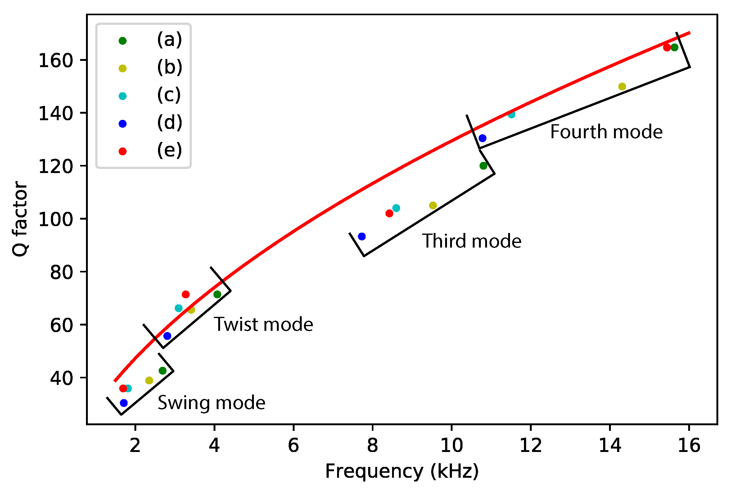 Sensors 22 00673 g011 550