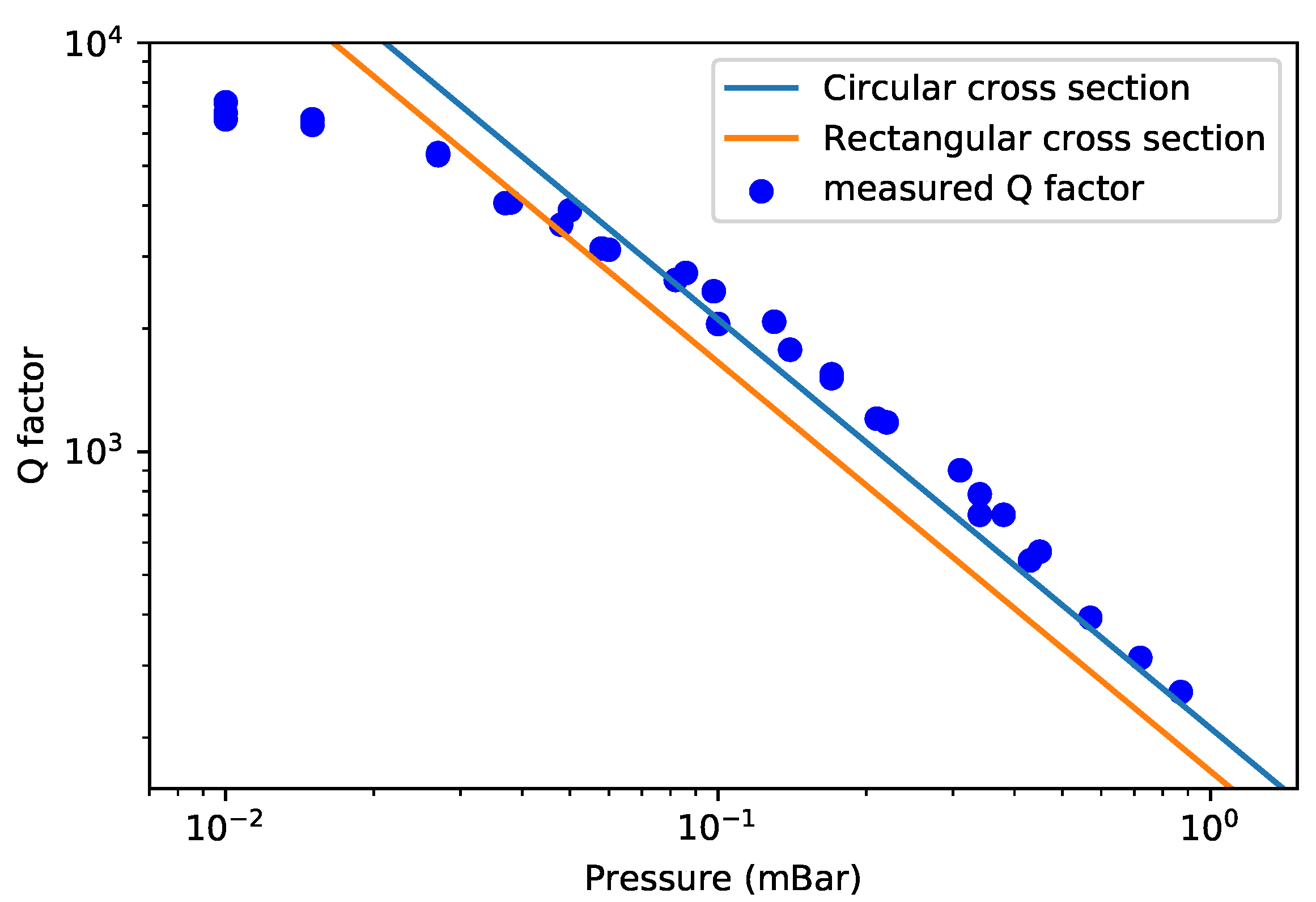 Sensors 22 00673 g013 550