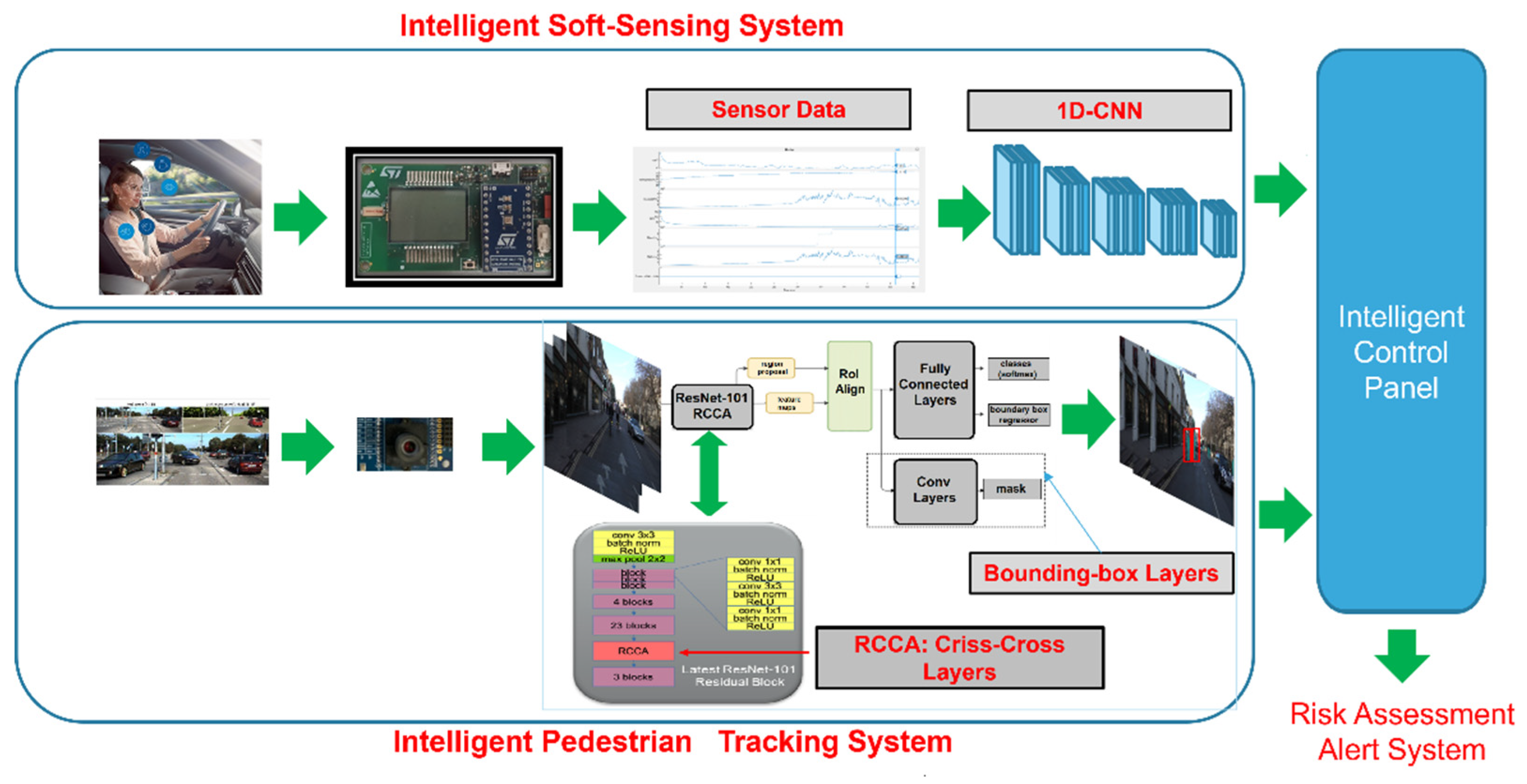 Sensors 22 00674 g001 550