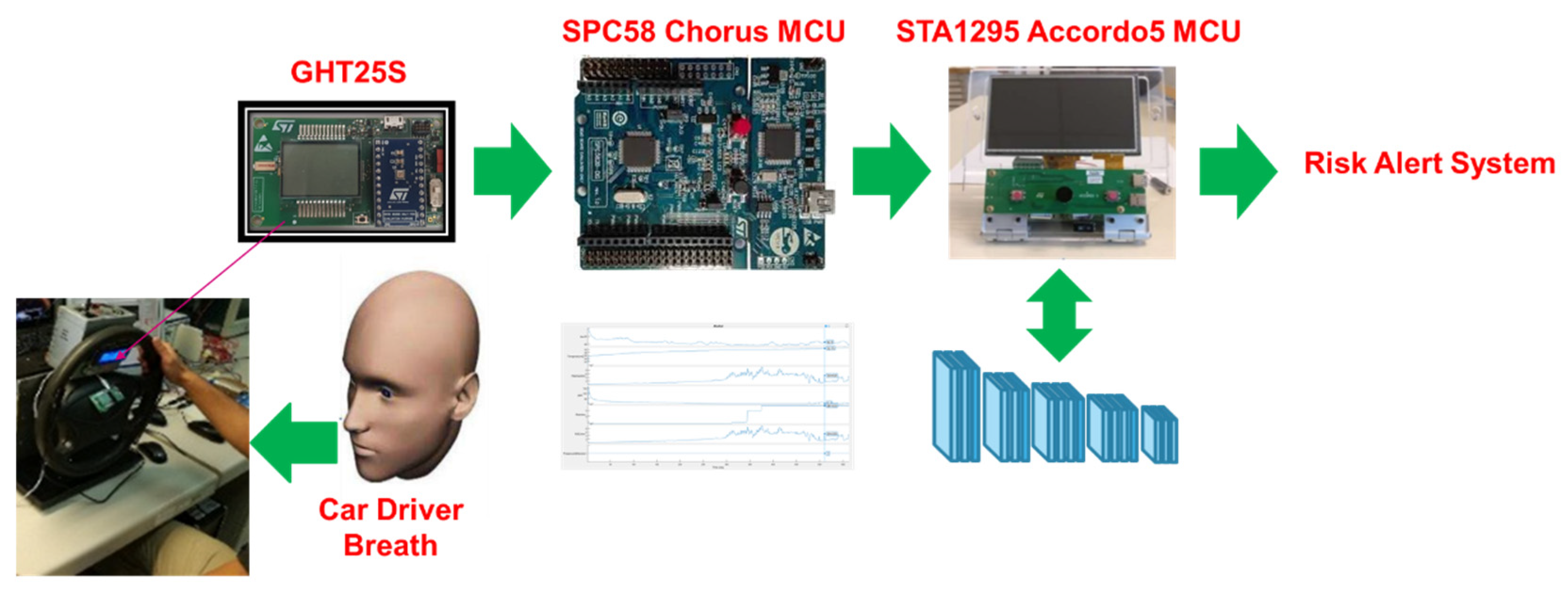 Sensors 22 00674 g002 550