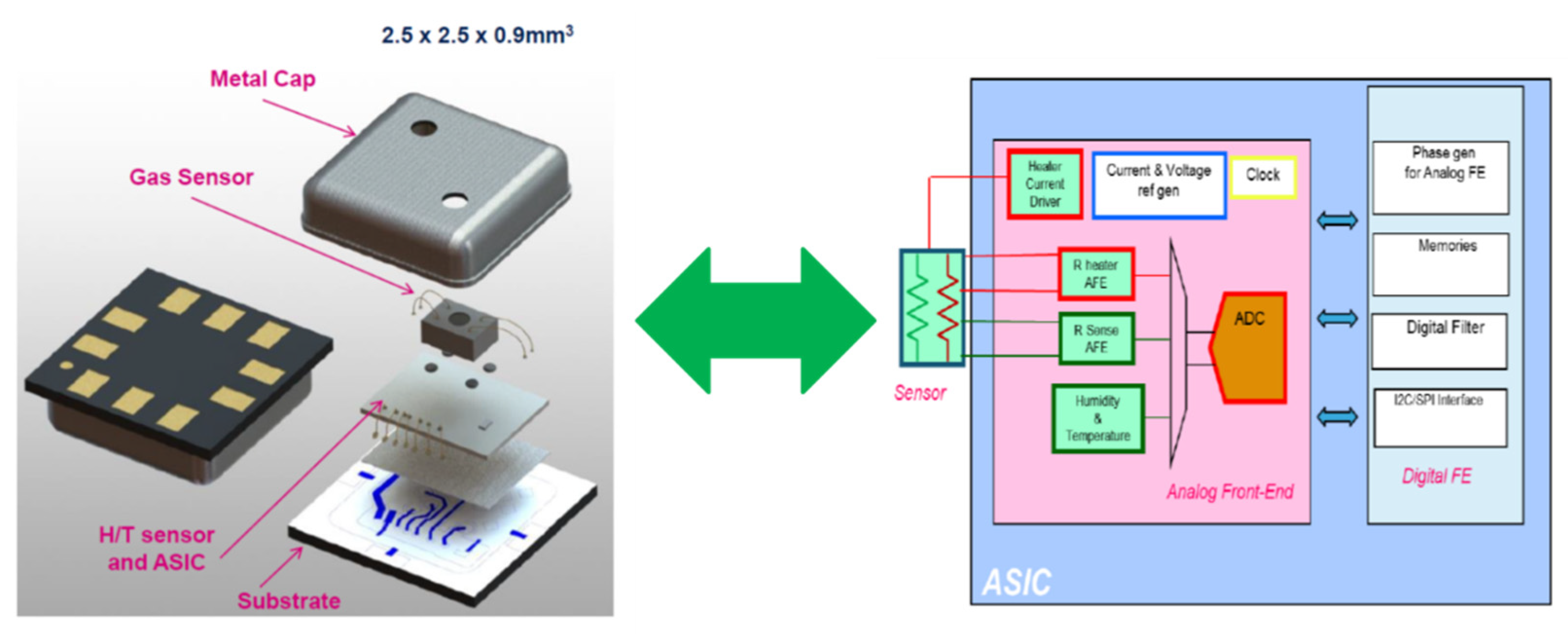 Sensors 22 00674 g003 550