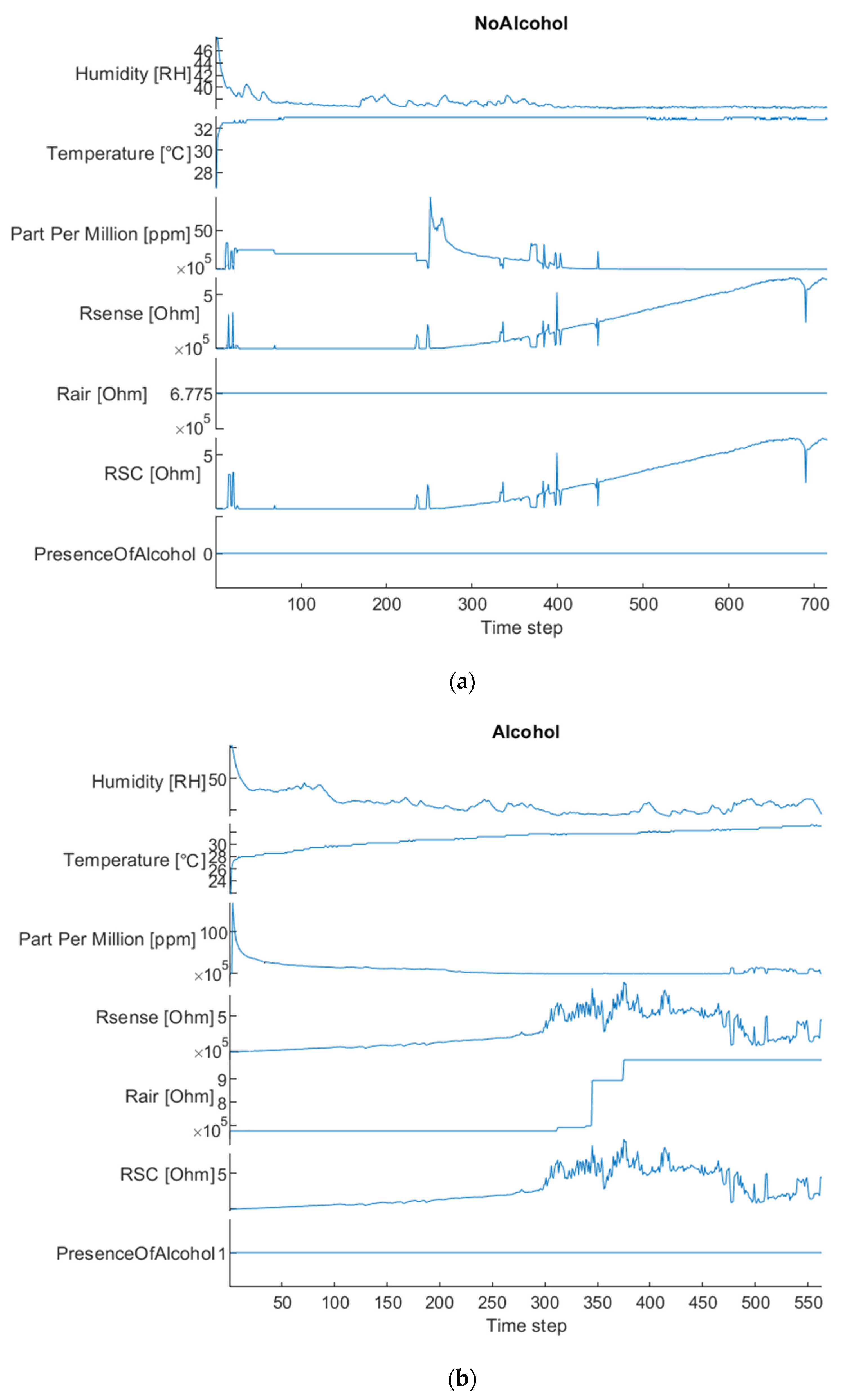 Sensors 22 00674 g005 550