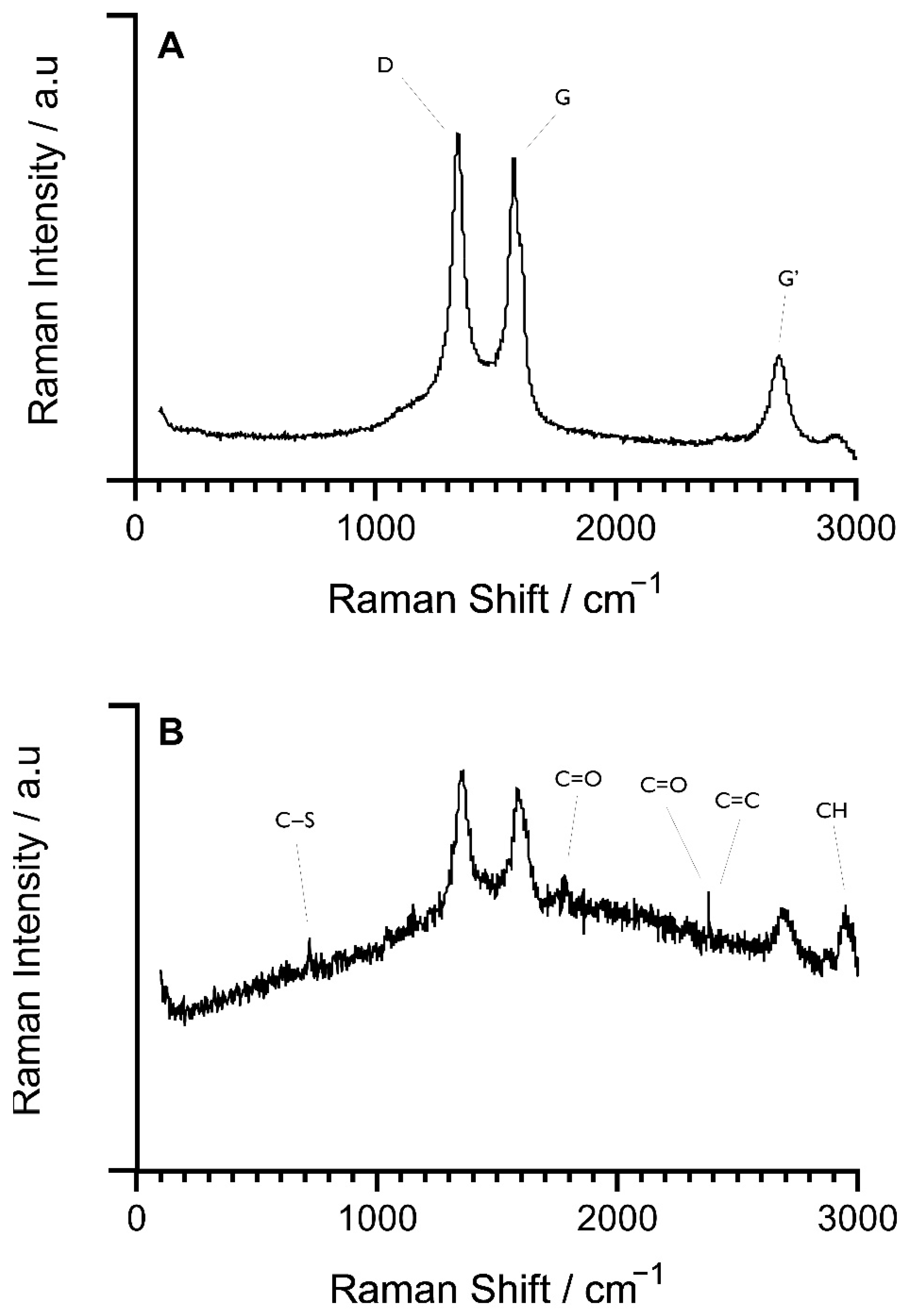 Sensors 22 00675 g005