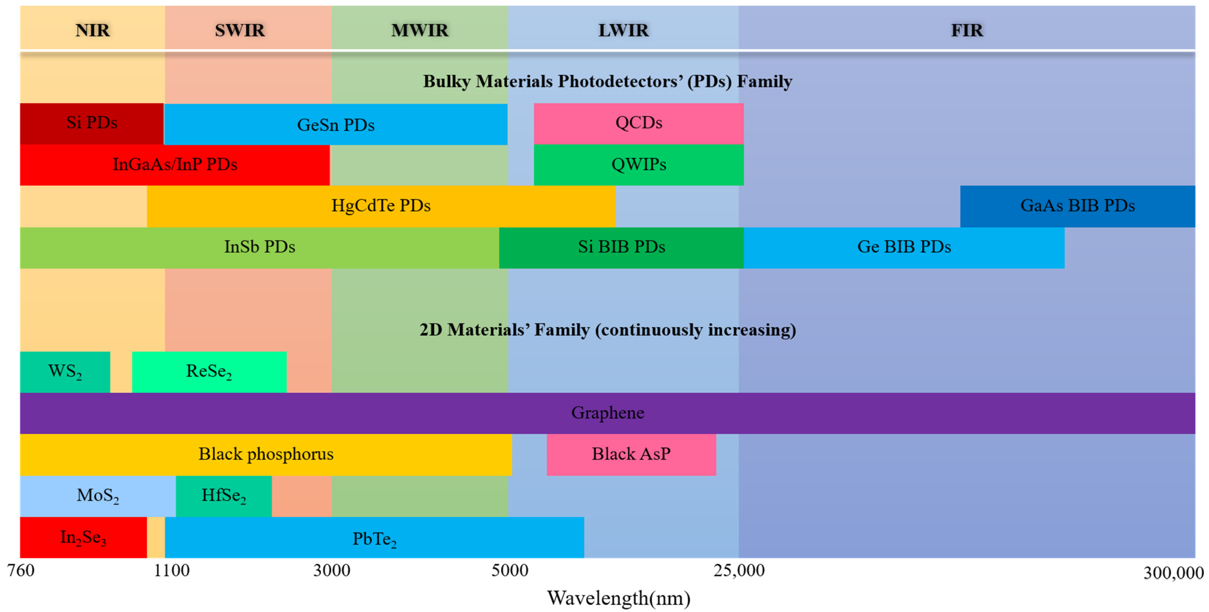 https://www.mdpi.com/sensors/sensors-22-00677/article_deploy/html/images/sensors-22-00677-g001.png