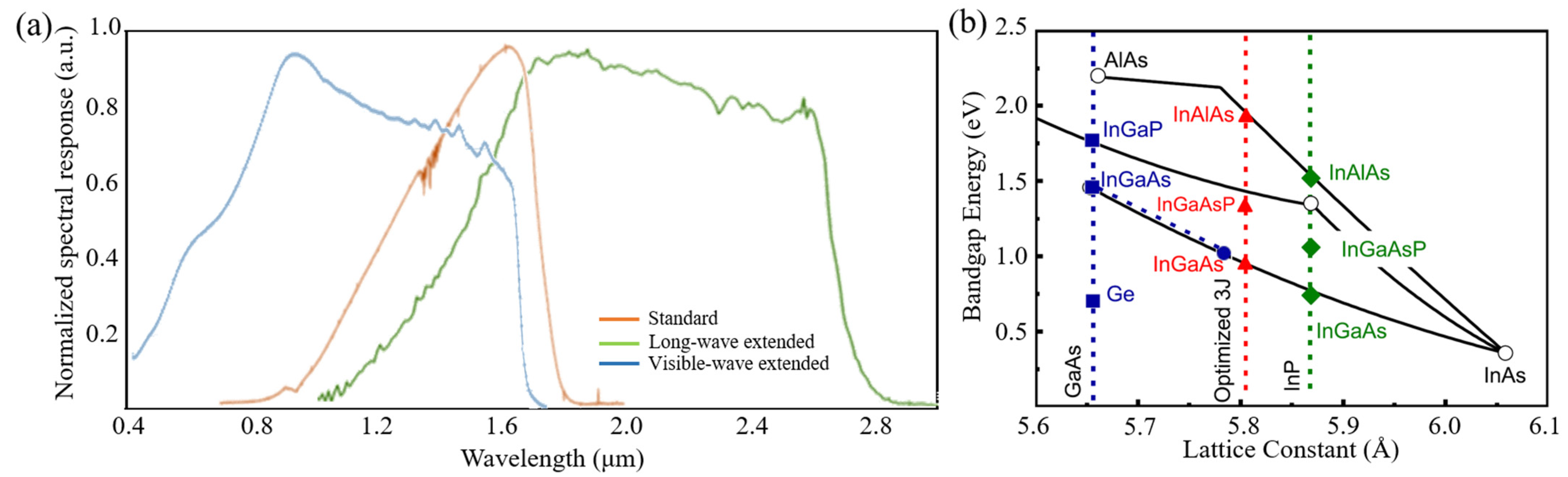 Sensors 22 00677 g002 550