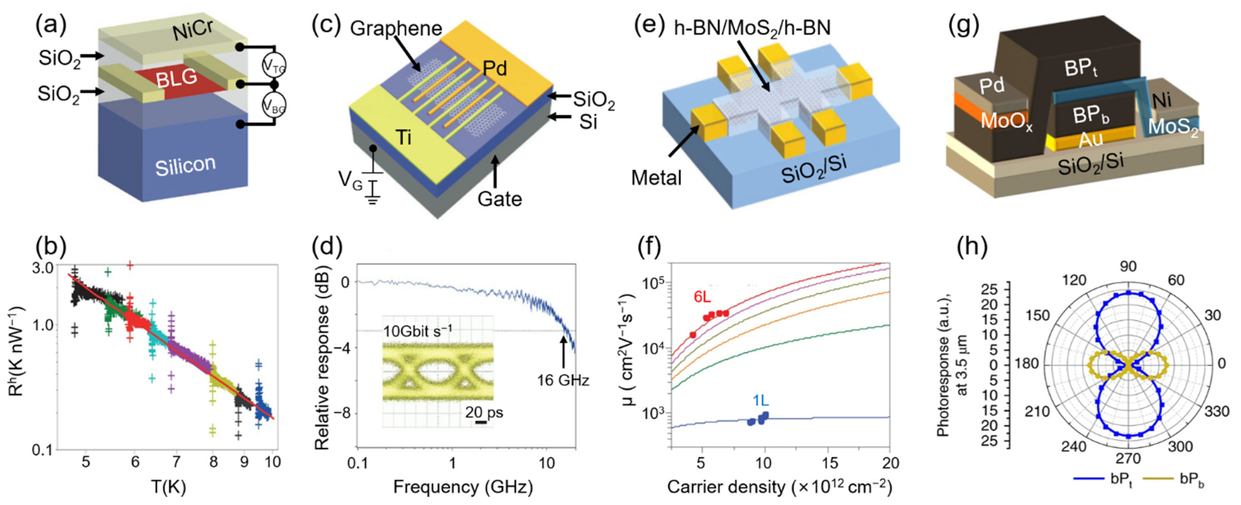 Sensors 22 00677 g006 550