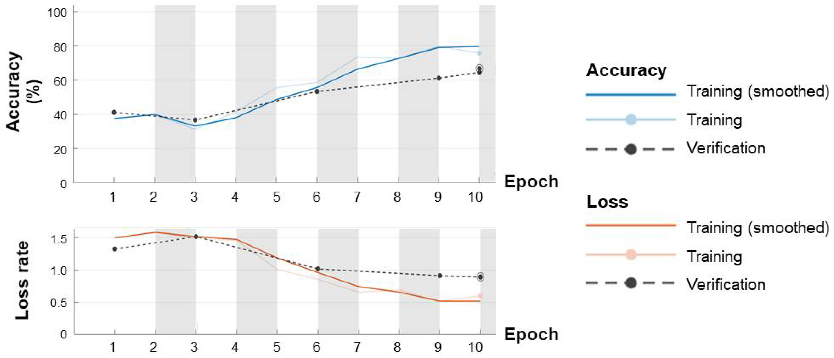 Sensors 22 00680 g008