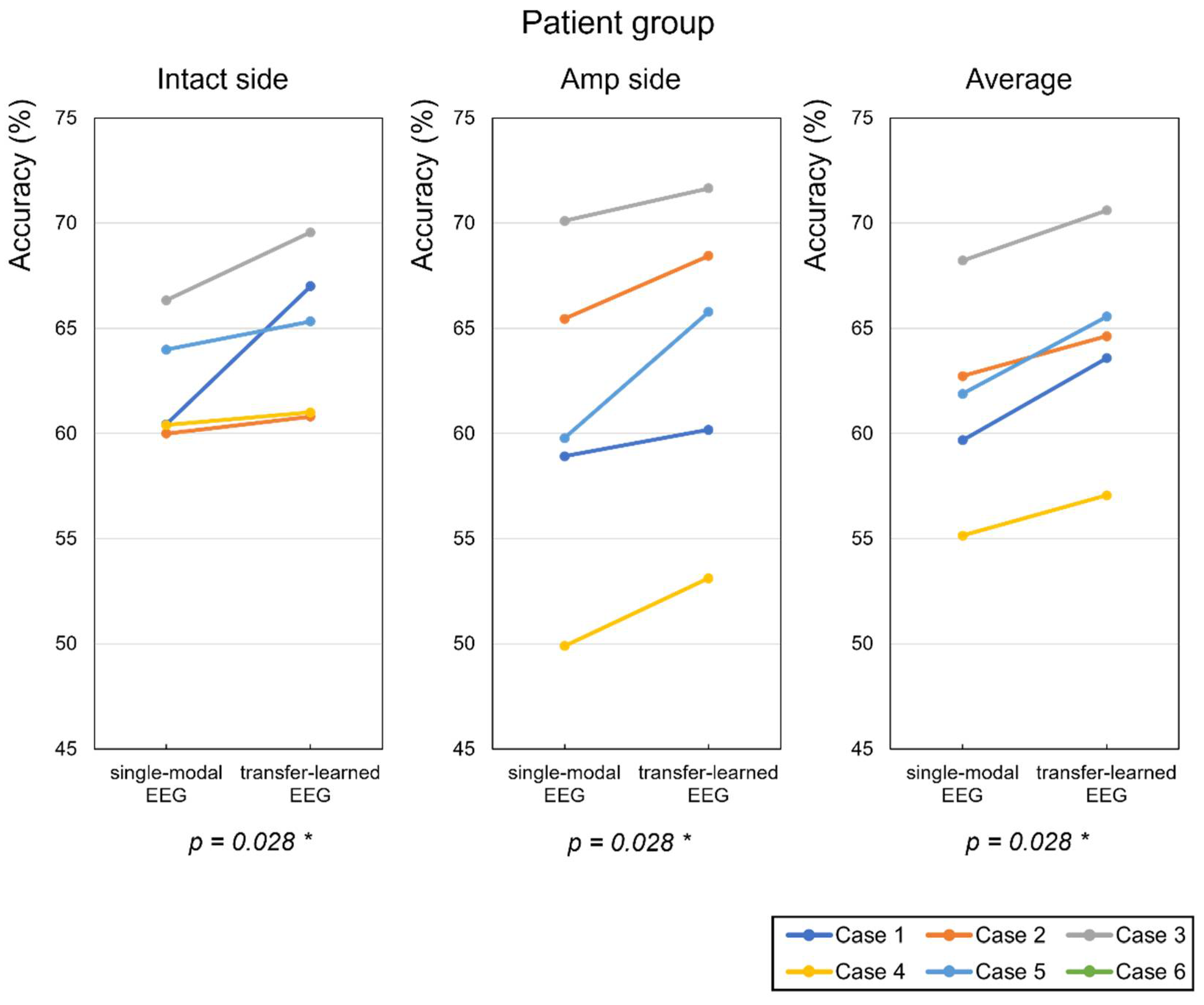 Sensors 22 00680 g010