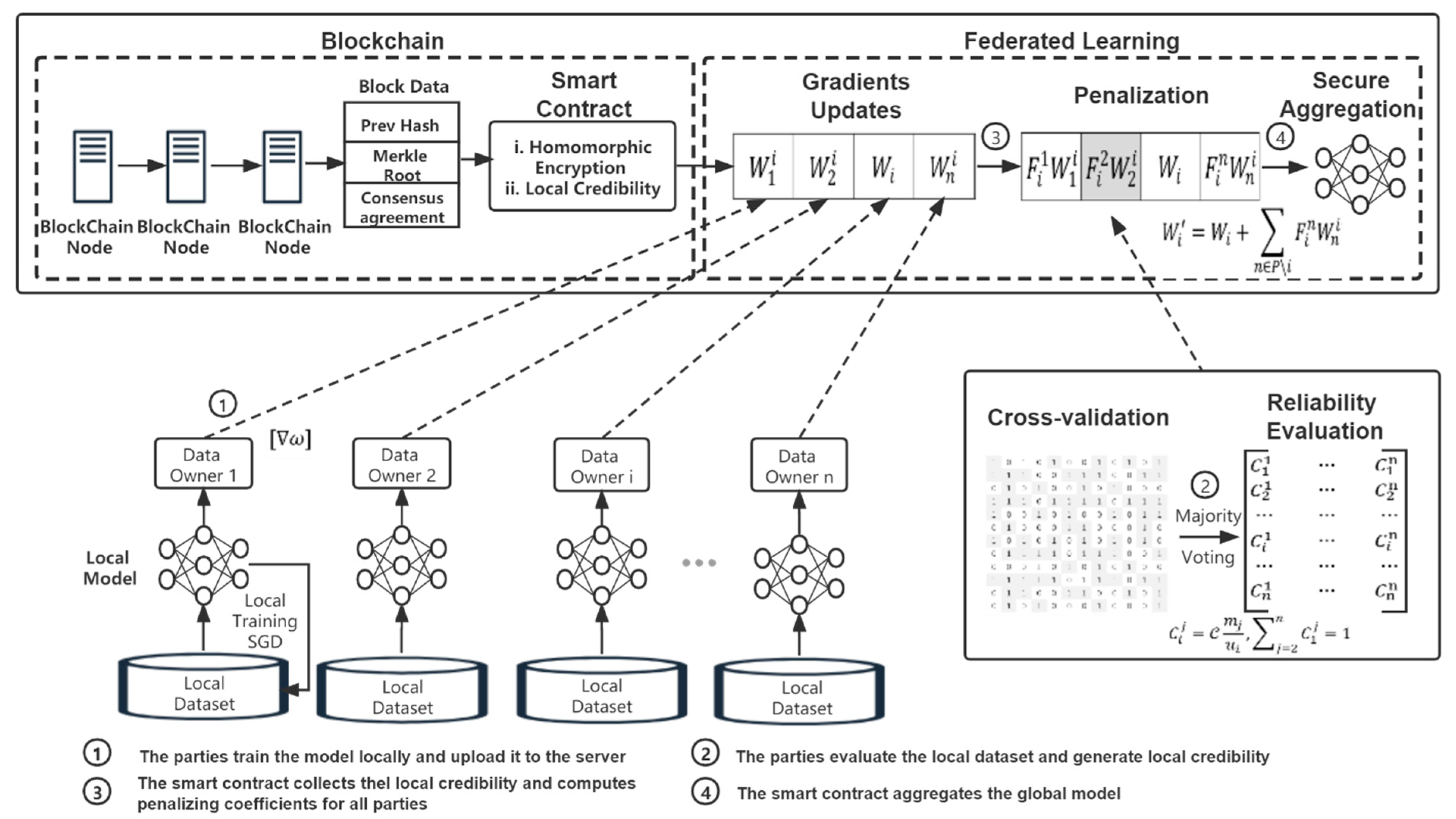 Sensors 22 00684 g001 550