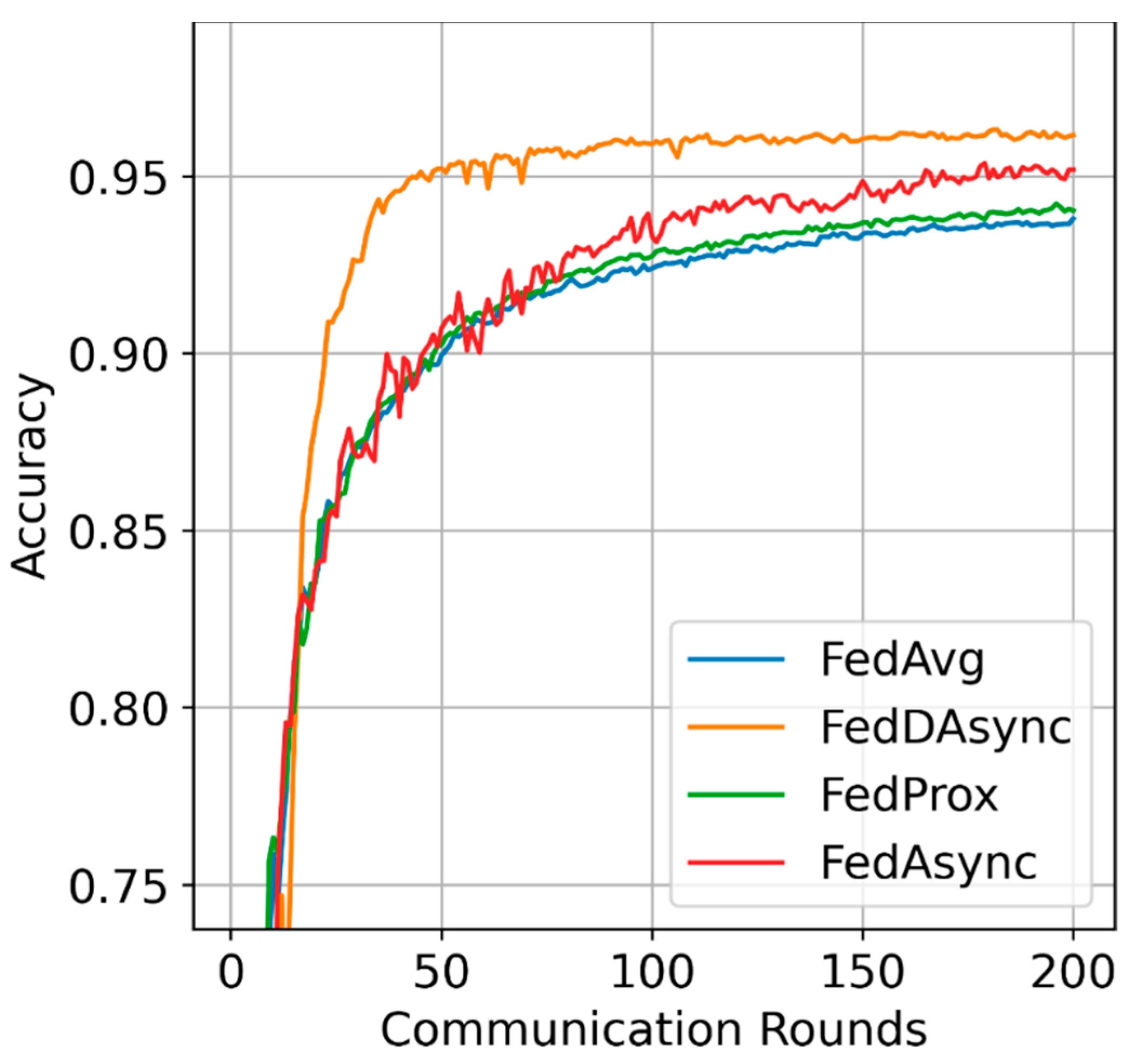 Sensors 22 00684 g002 550