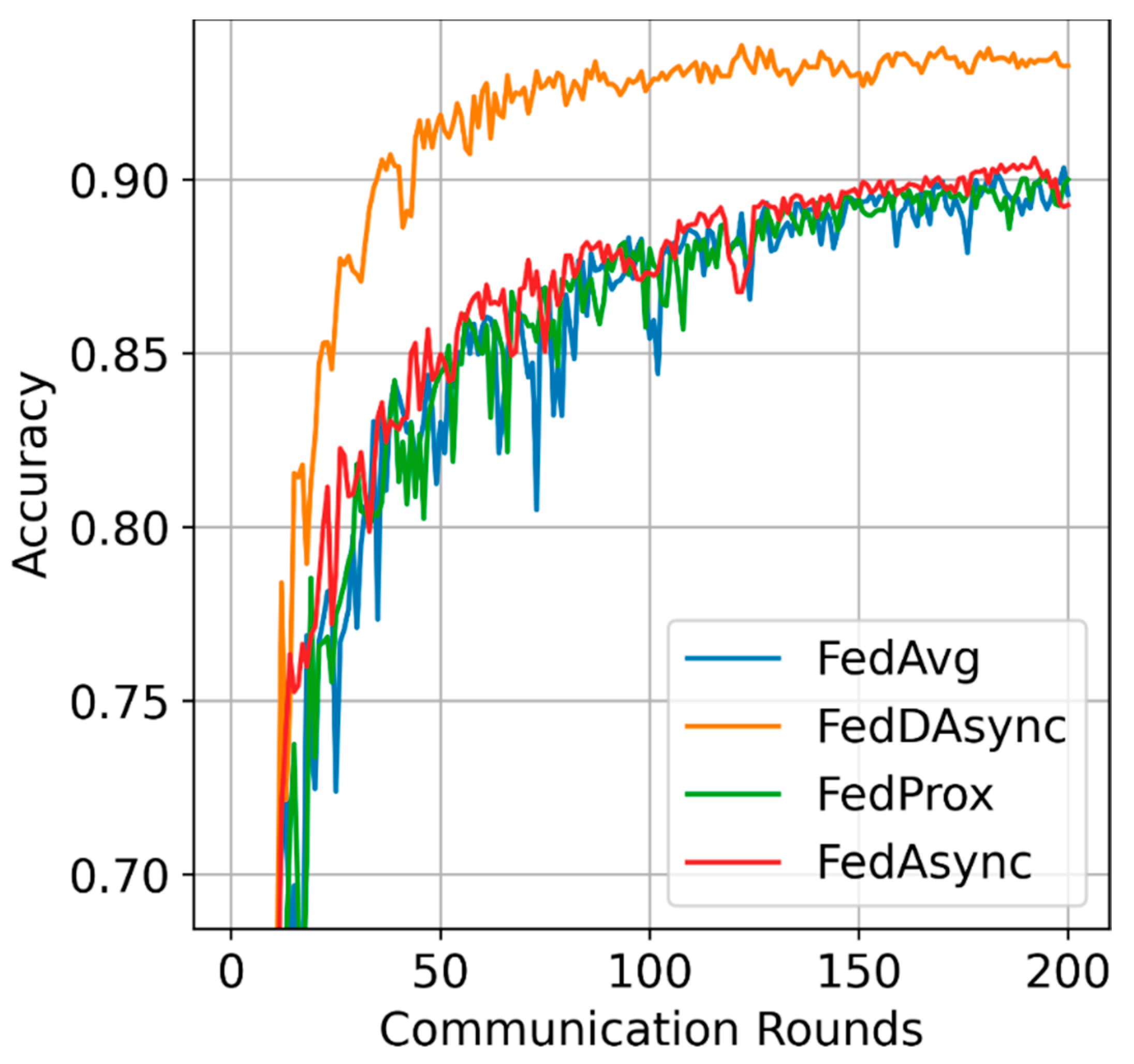 Sensors 22 00684 g003 550