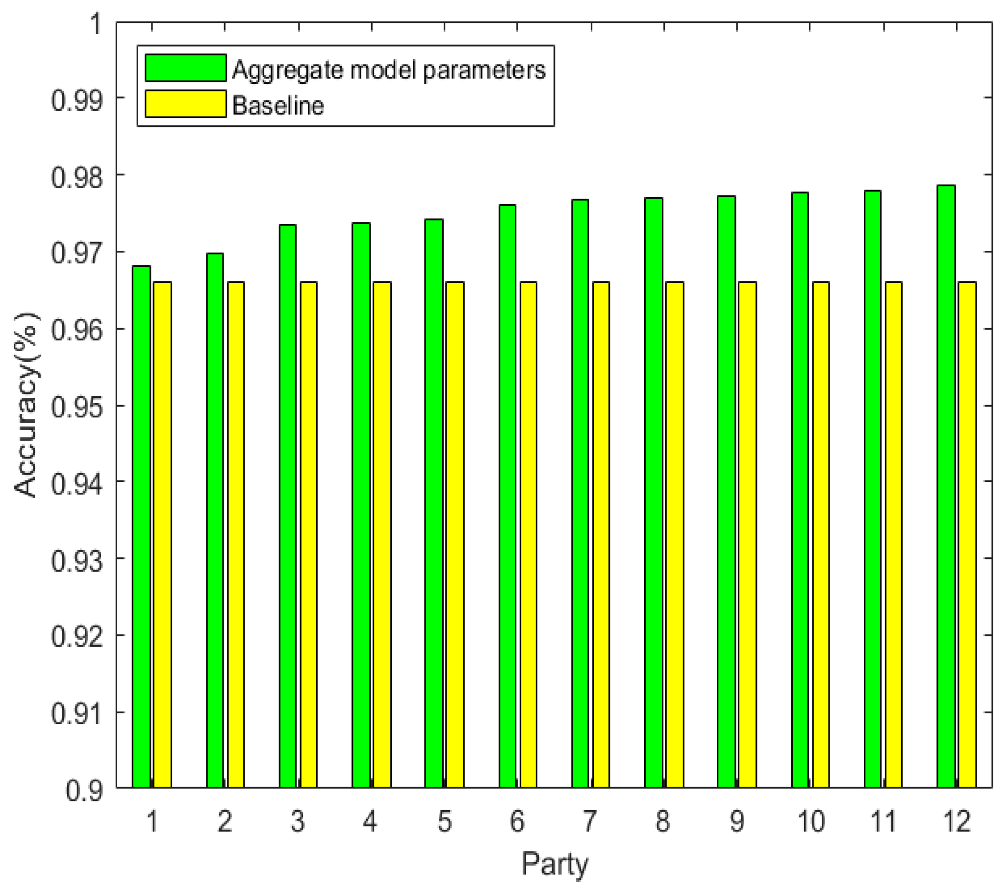 Sensors 22 00684 g004 550