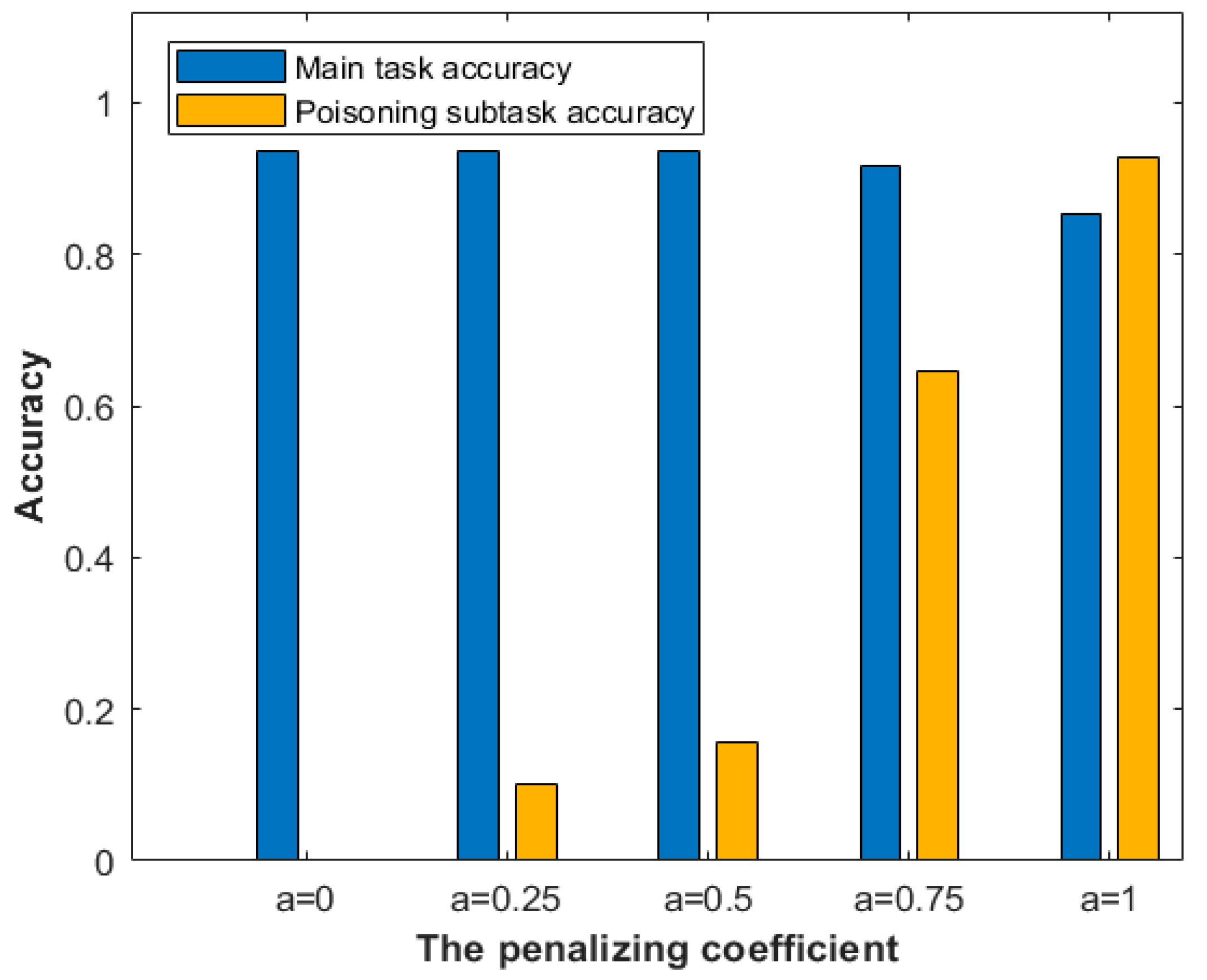 Sensors 22 00684 g005 550