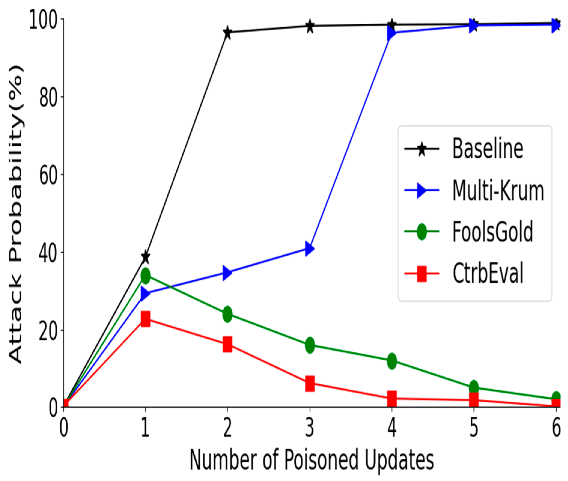 Sensors 22 00684 g006 550