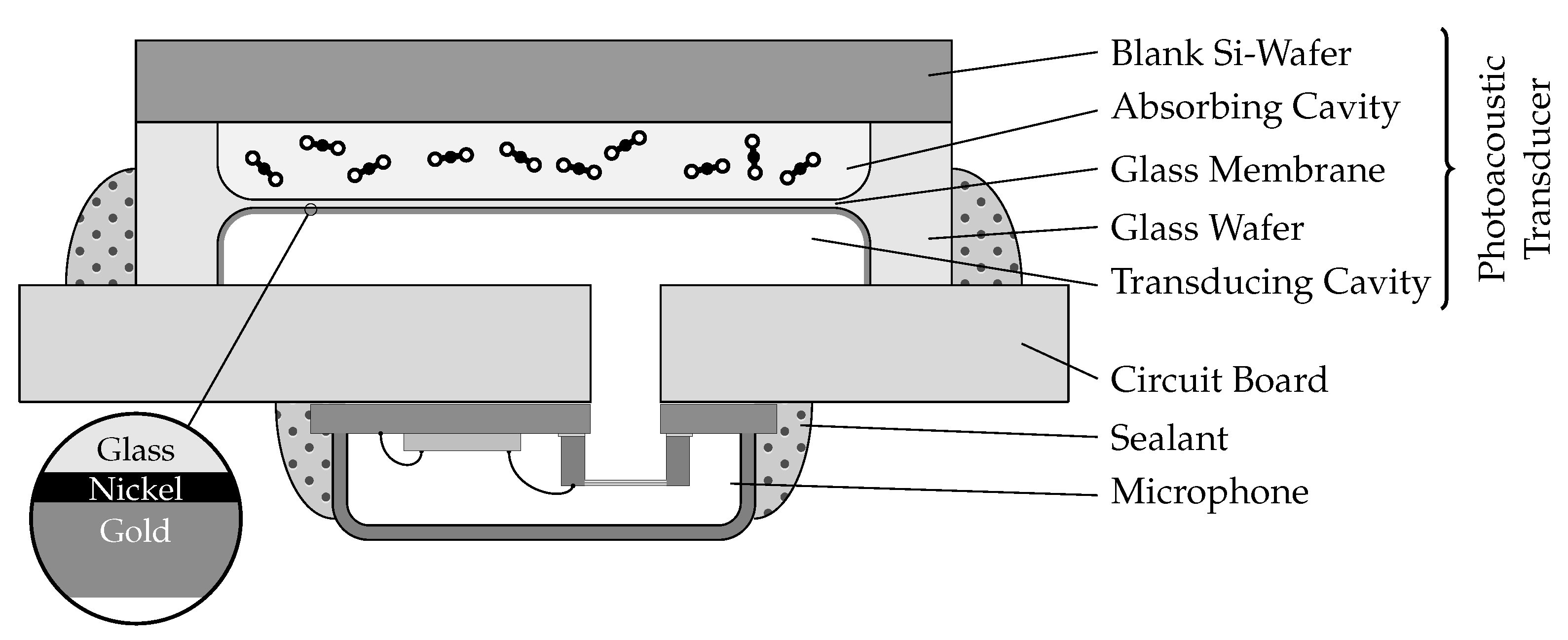 Sensors 22 00685 g002