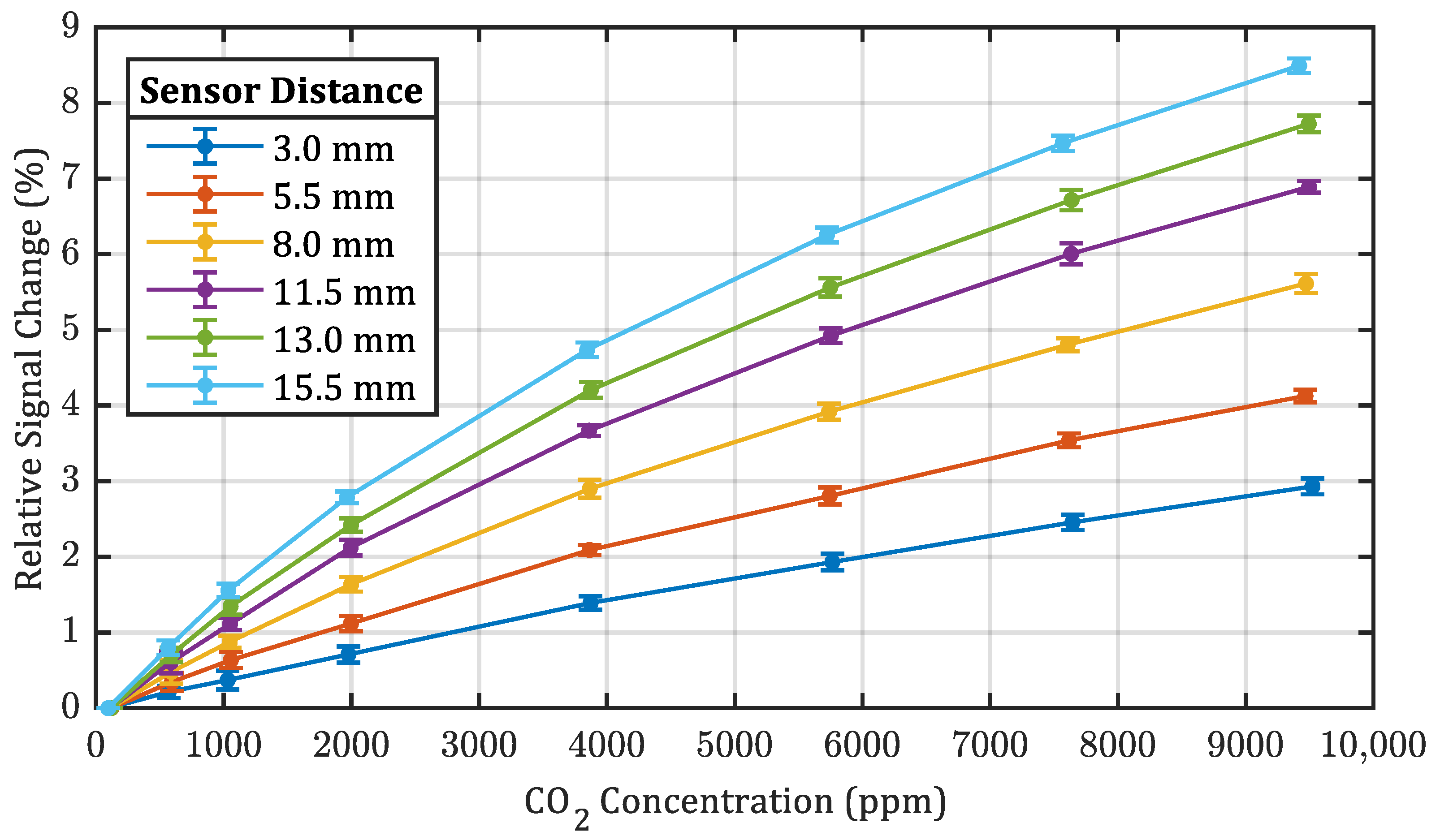 Sensors 22 00685 g006