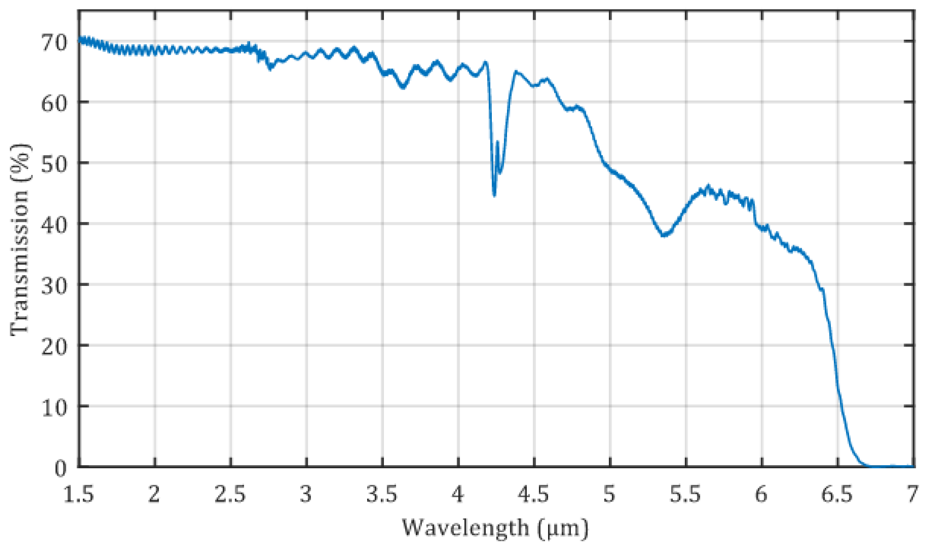 Sensors 22 00685 g0a1