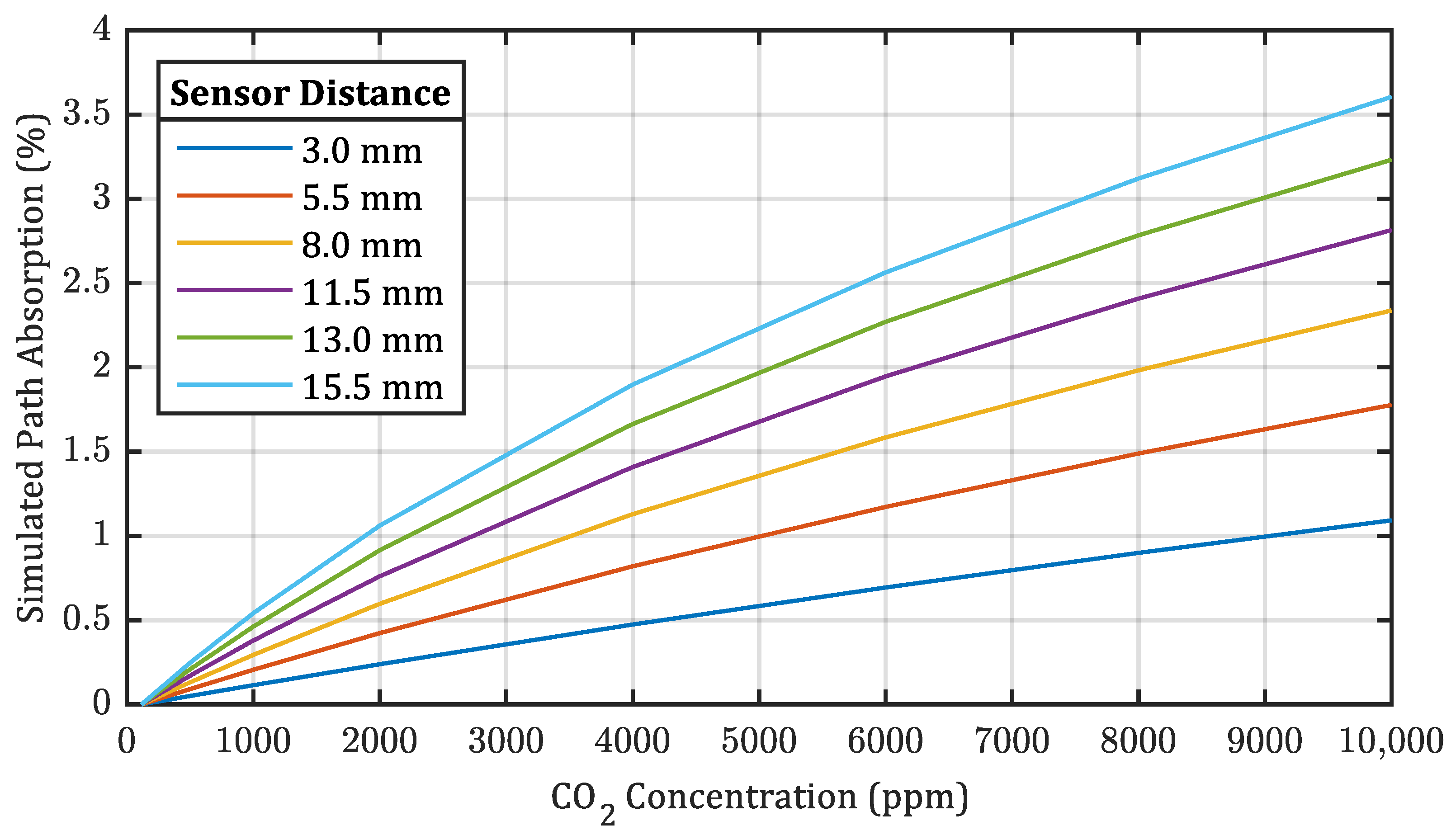 Sensors 22 00685 g0a3