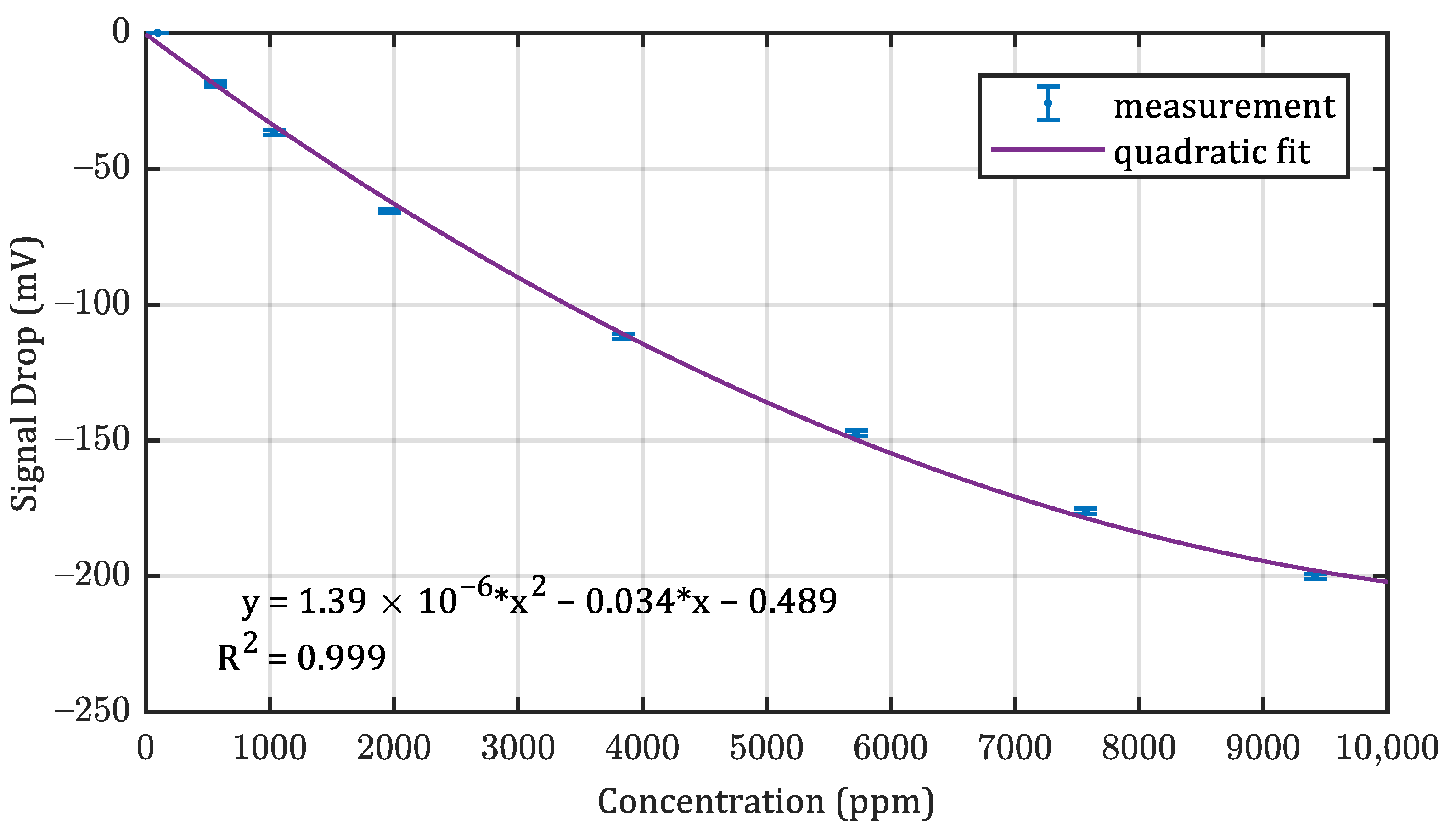 Sensors 22 00685 g0a4