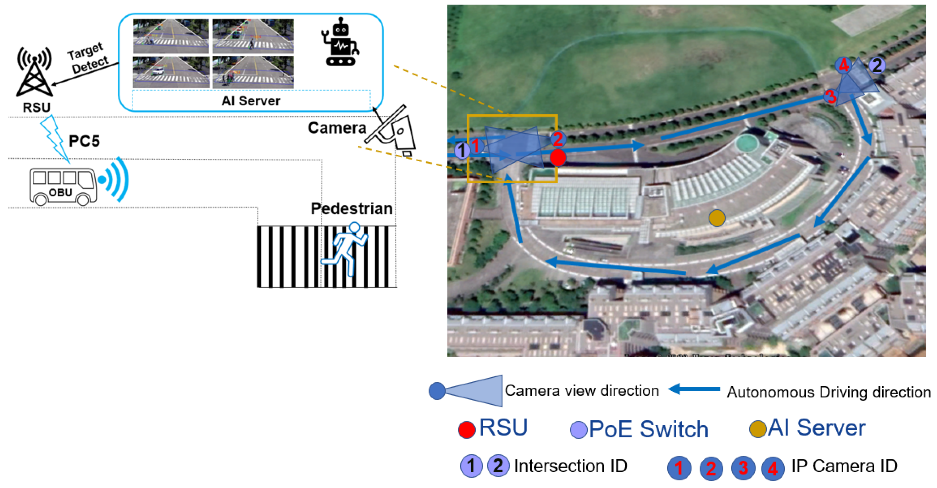 Sensors 22 00686 g002 550