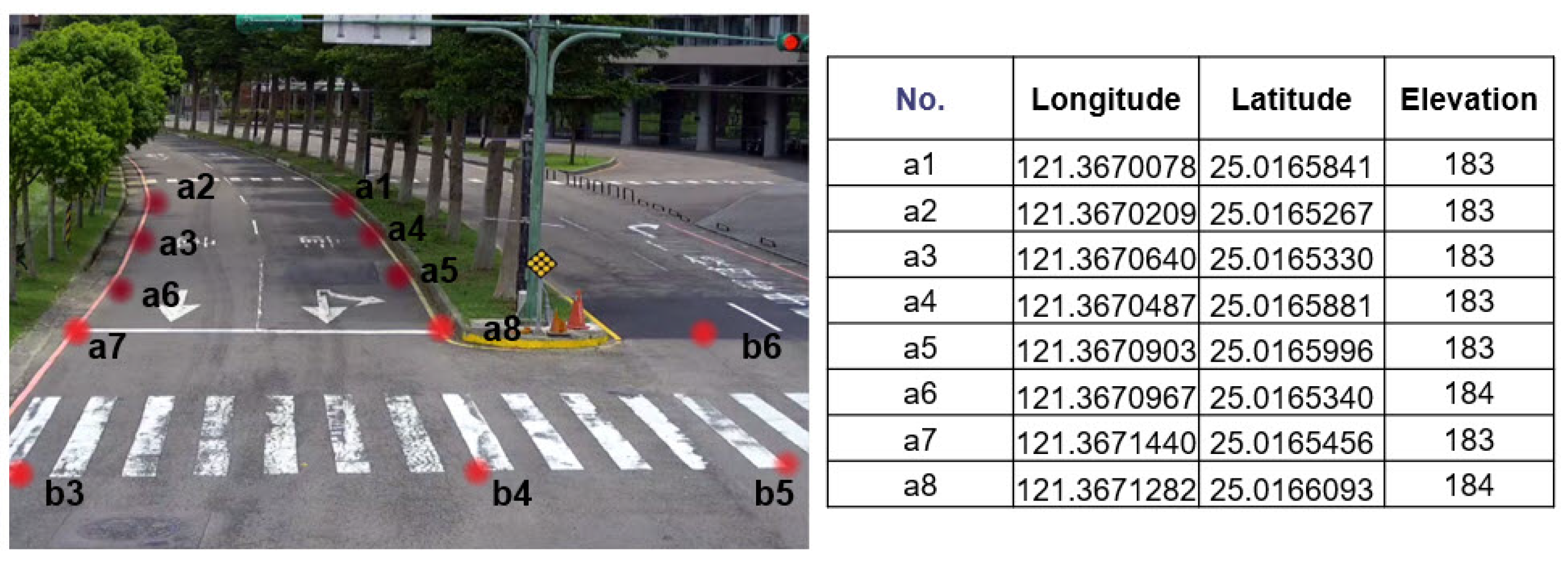 Sensors 22 00686 g005 550