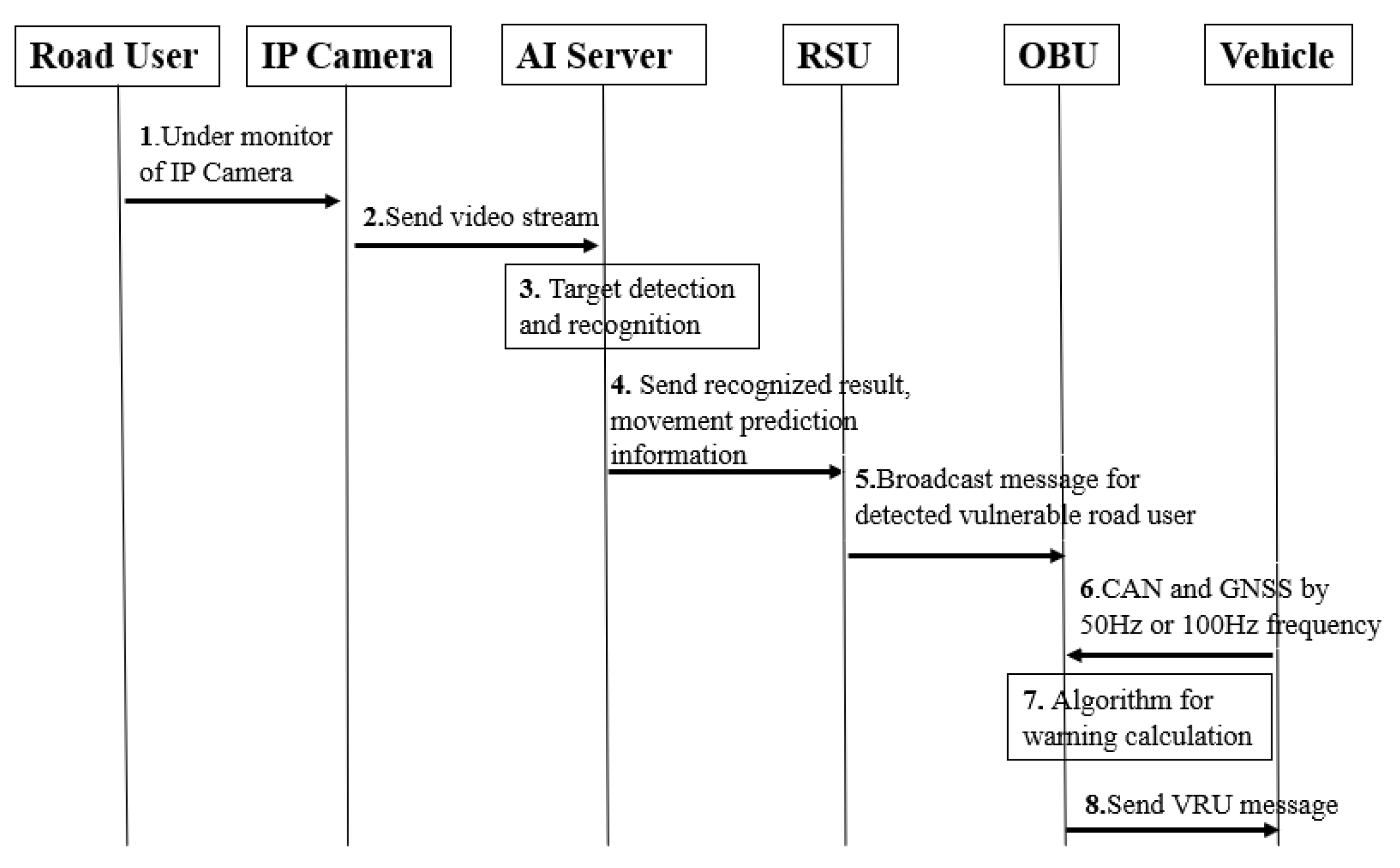 Sensors 22 00686 g006 550