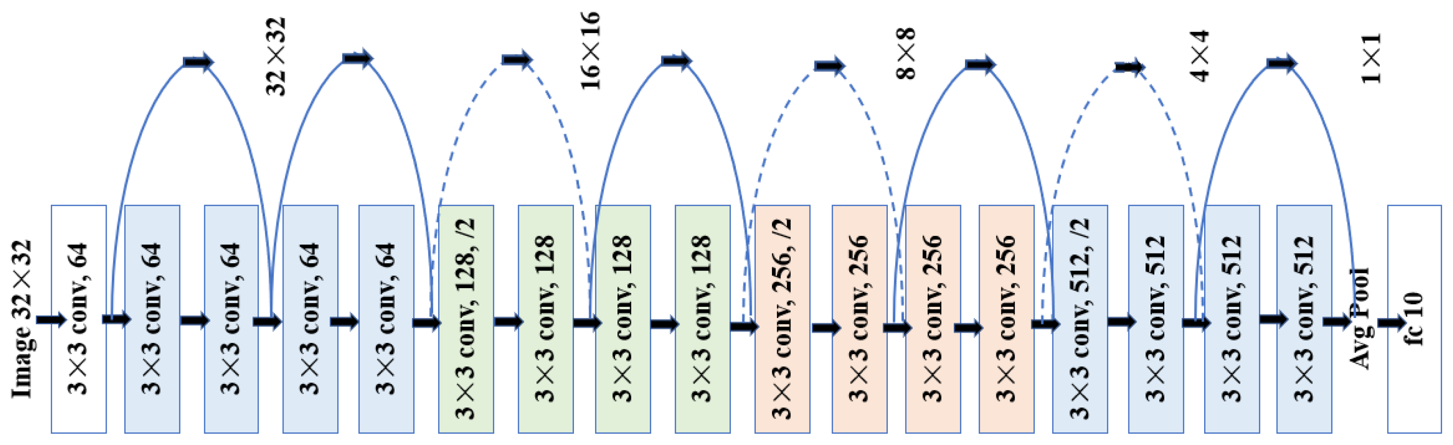 Sensors 22 00686 g007 550