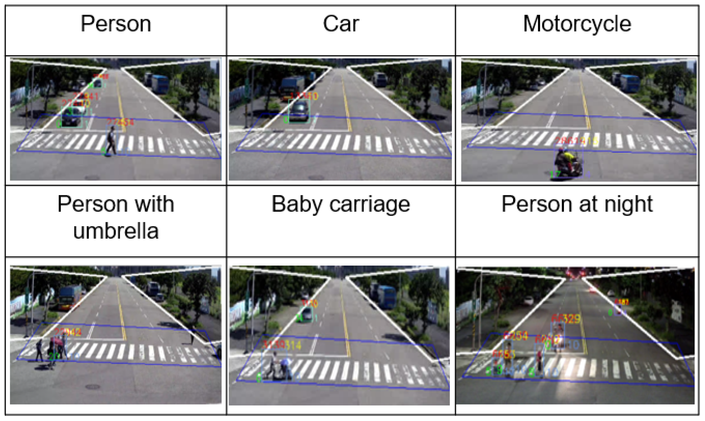 Sensors 22 00686 g008 550