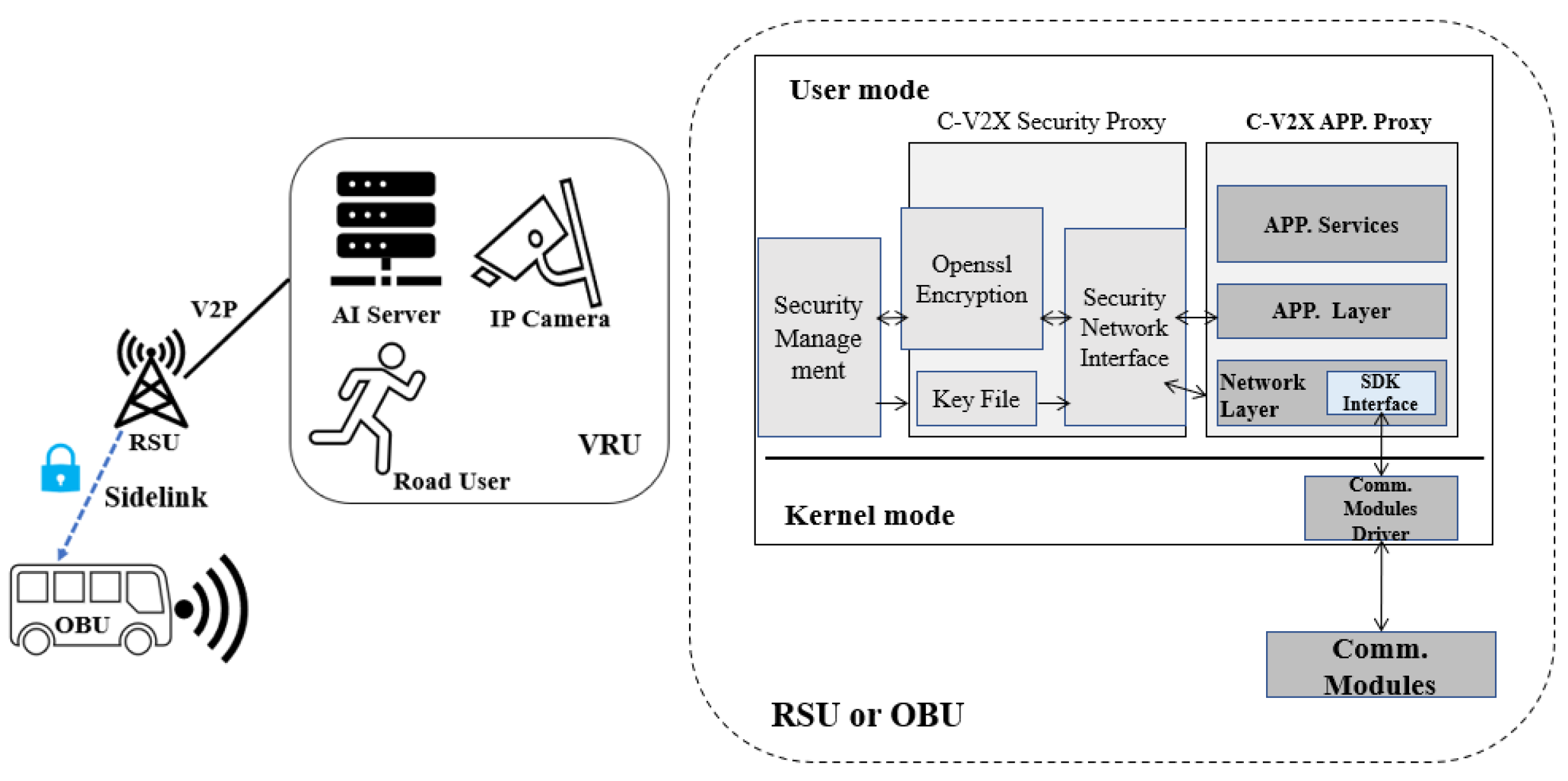 Sensors 22 00686 g009 550