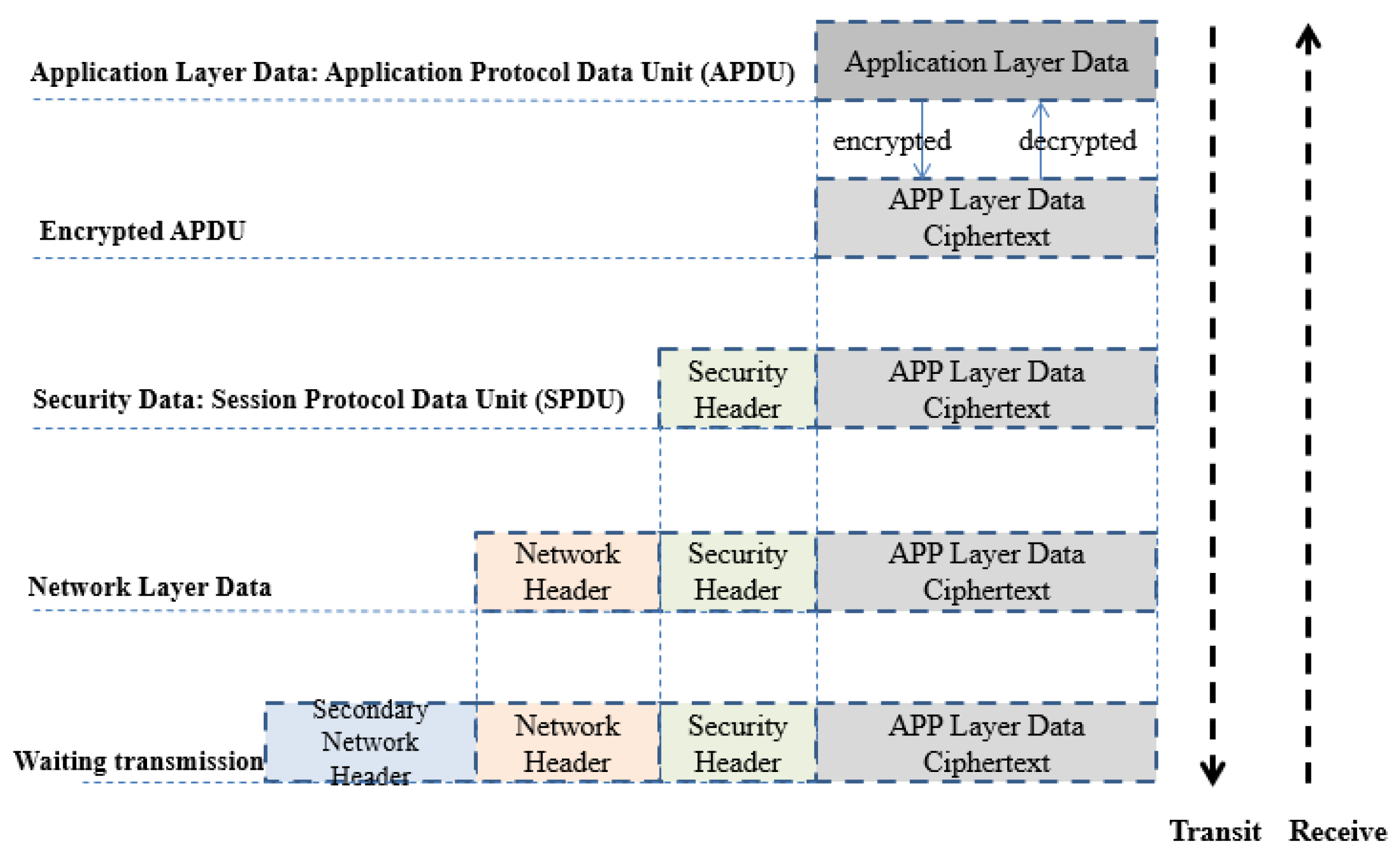 Sensors 22 00686 g010 550