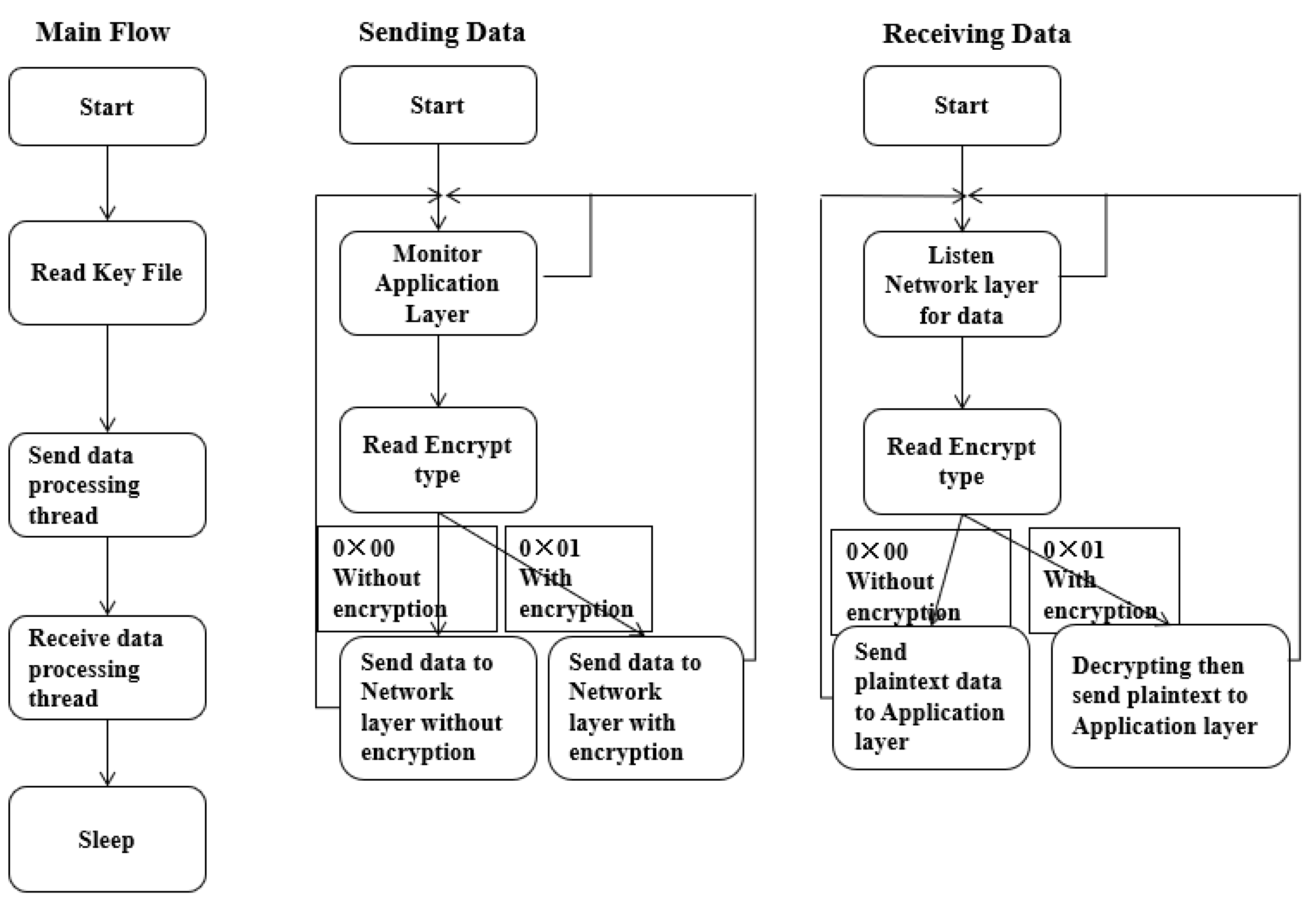 Sensors 22 00686 g011 550