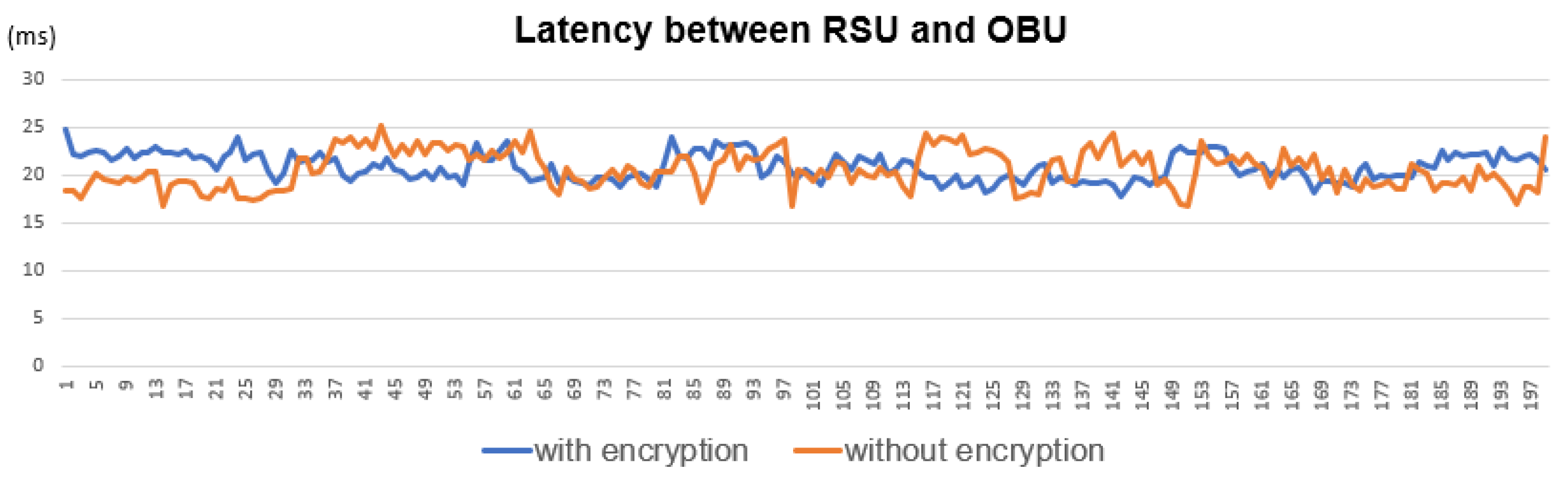 Sensors 22 00686 g013 550