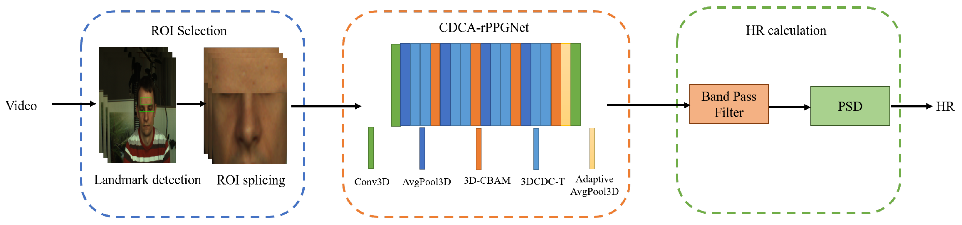 Sensors 22 00688 g001 550
