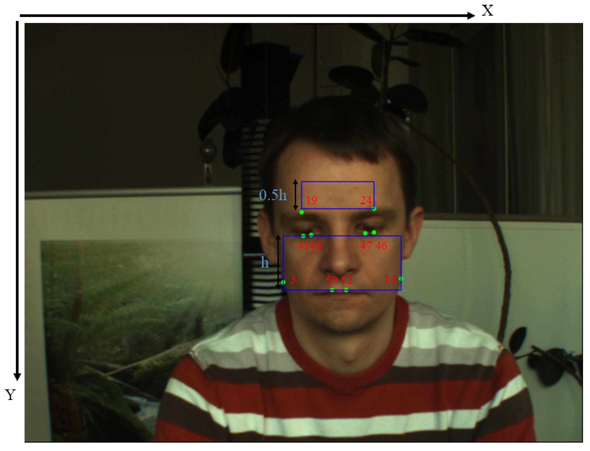 Sensors 22 00688 g002 550