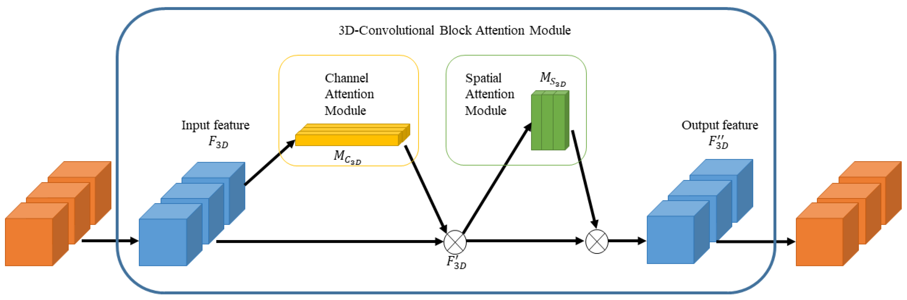 Sensors 22 00688 g003 550